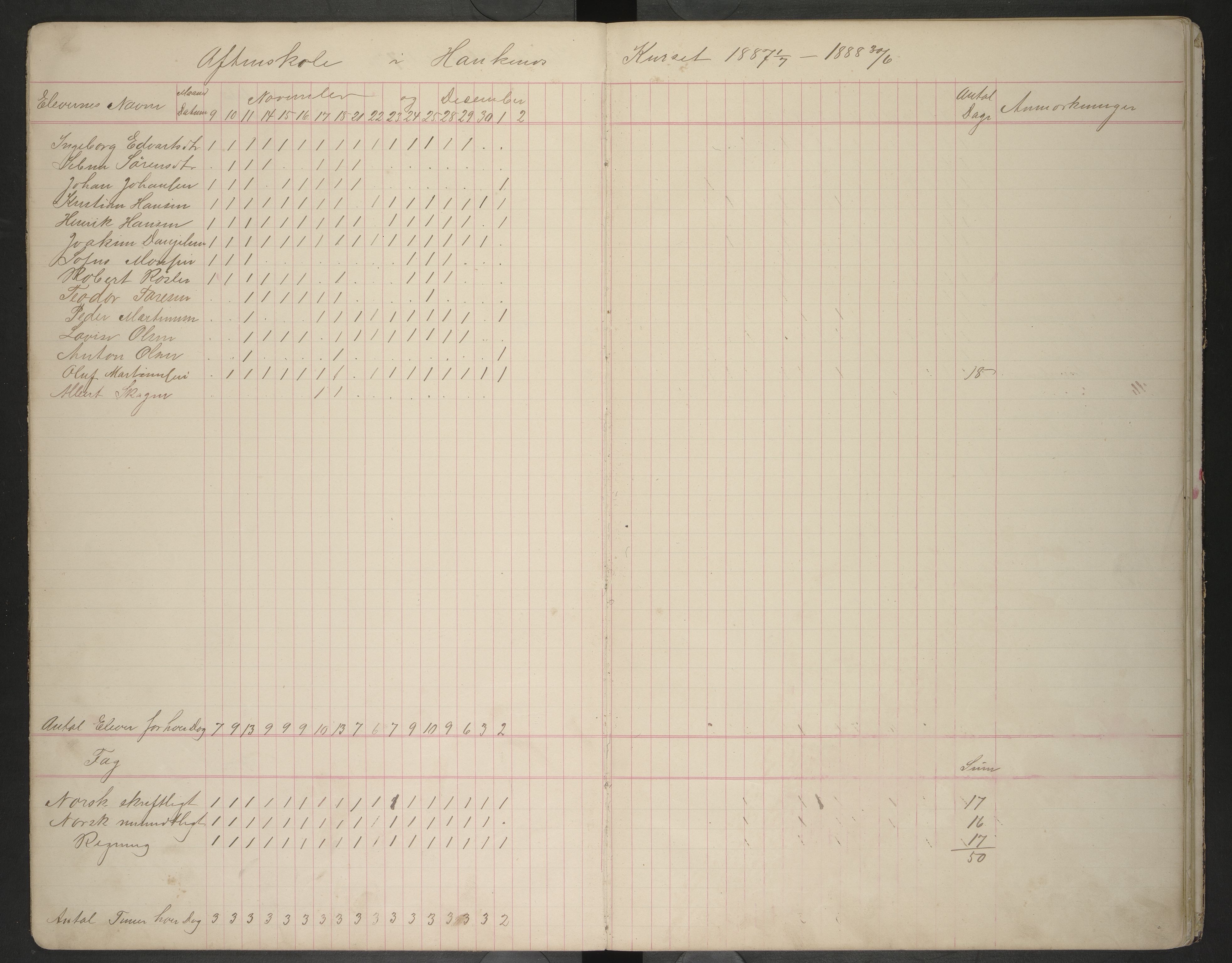 Hadsel kommune. Ymse skolekretser , AIN/K-18660.510.57/F/Fb/L0005: Aftenskoleprotokoll for Bitterstad, Haukenes og Grytting, 1886-1909