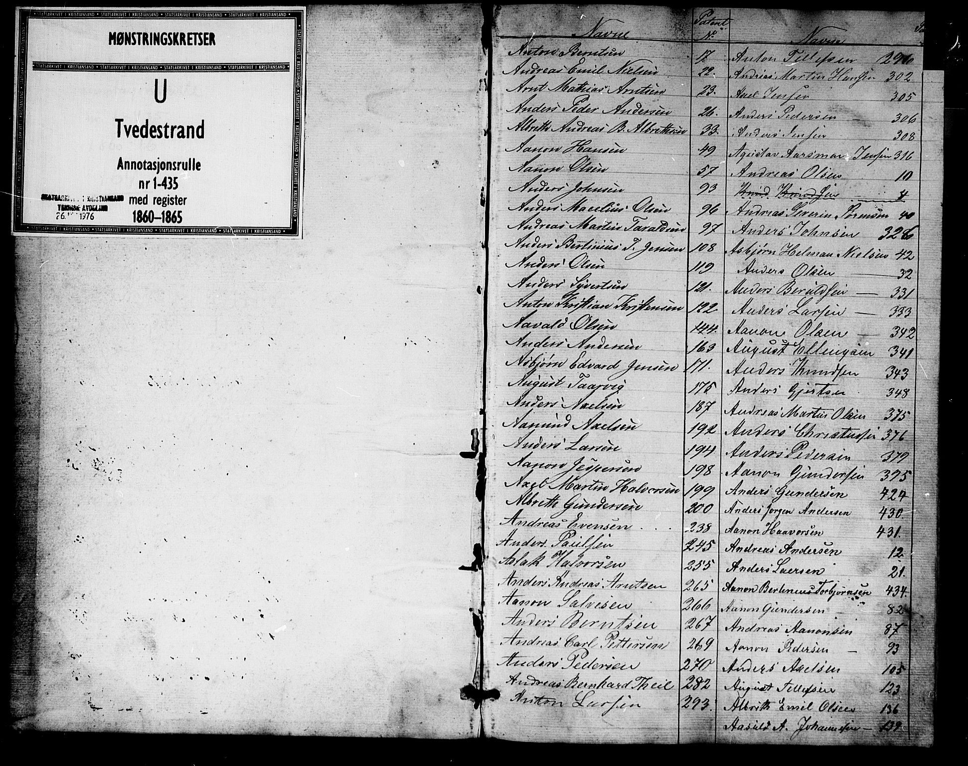 Tvedestrand mønstringskrets, SAK/2031-0011/F/Fa/L0002: Annotasjonsrulle nr 1-435 med register, U-24, 1860-1865, p. 1
