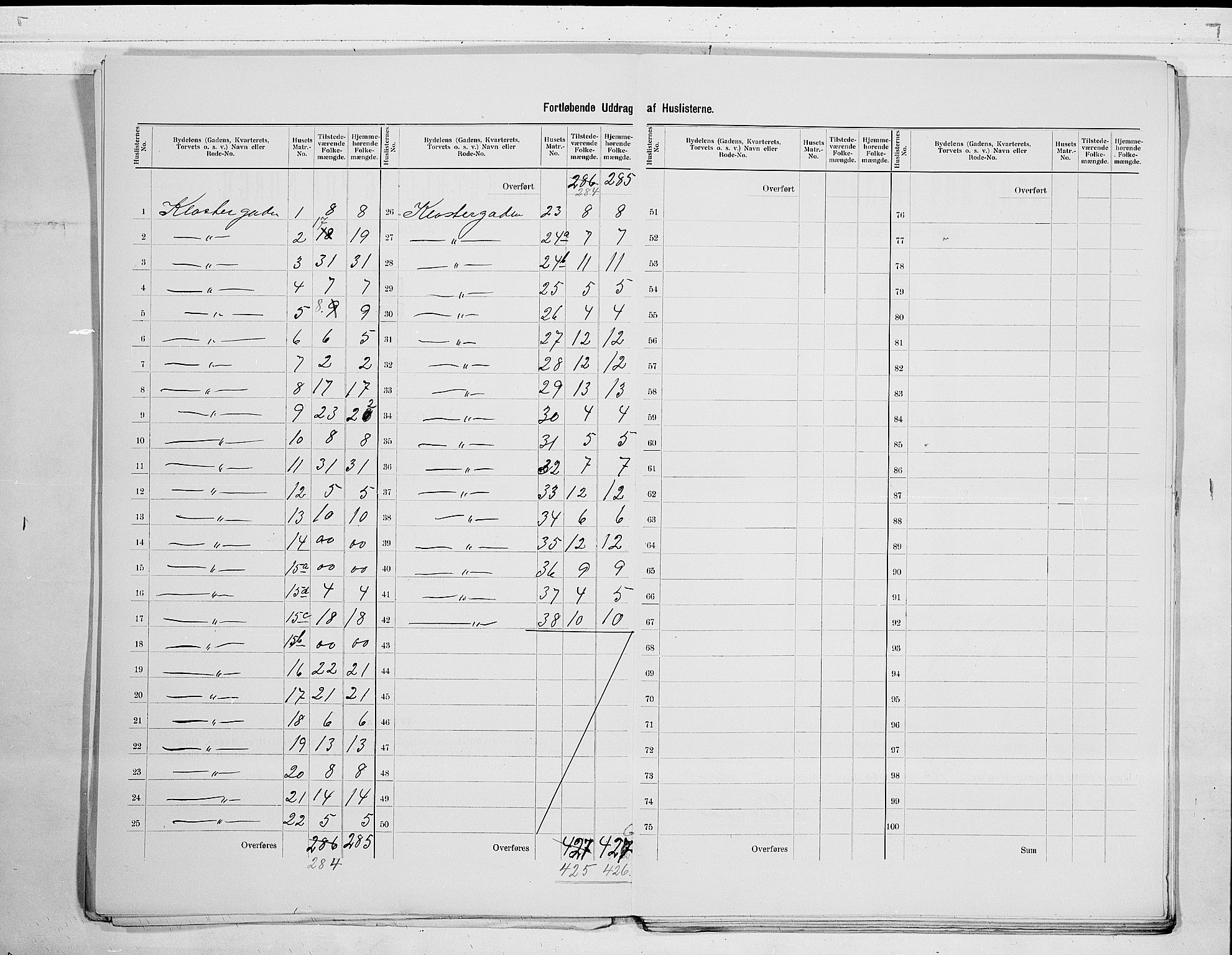 SAO, 1900 census for Moss, 1900, p. 13