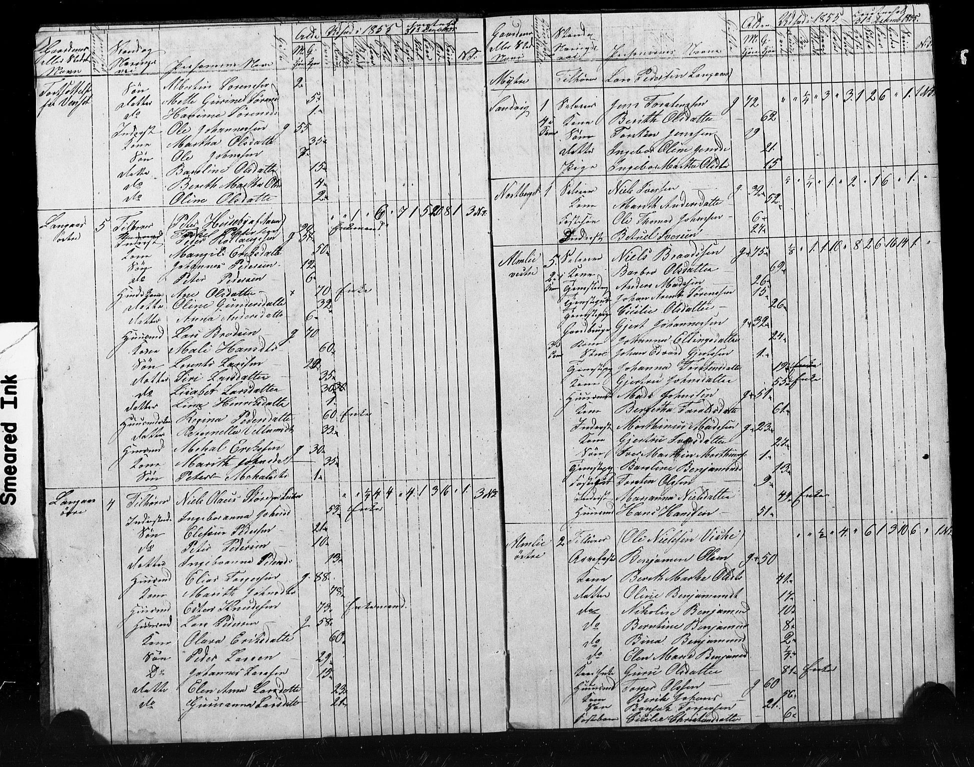 , Census 1855 for Skogn, 1855, p. 37