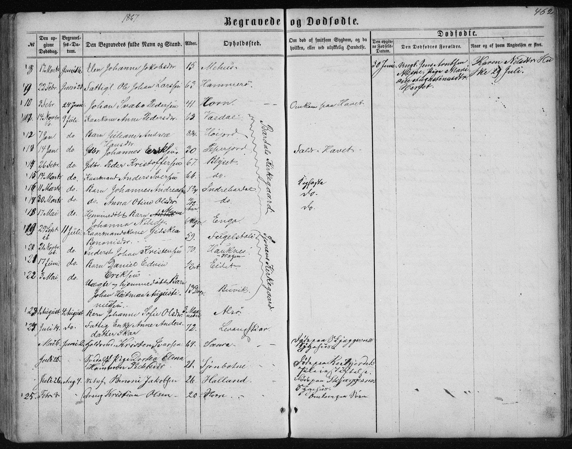 Ministerialprotokoller, klokkerbøker og fødselsregistre - Nordland, AV/SAT-A-1459/838/L0556: Parish register (copy) no. 838C03, 1861-1893, p. 462