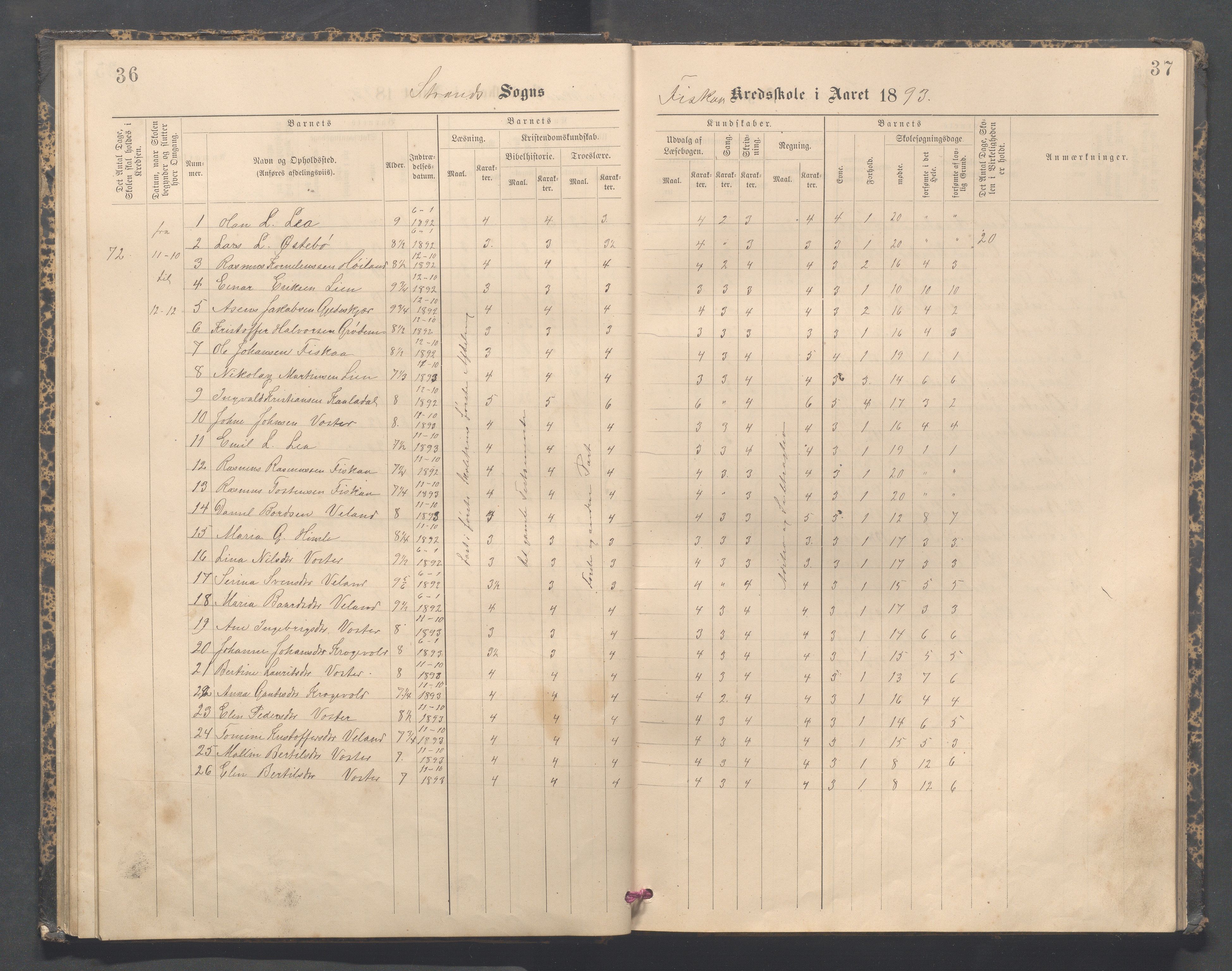 Strand kommune - Fiskå skole, IKAR/A-155/H/L0003: Skoleprotokoll for Fiskå krets, 1892-1903, p. 36-37