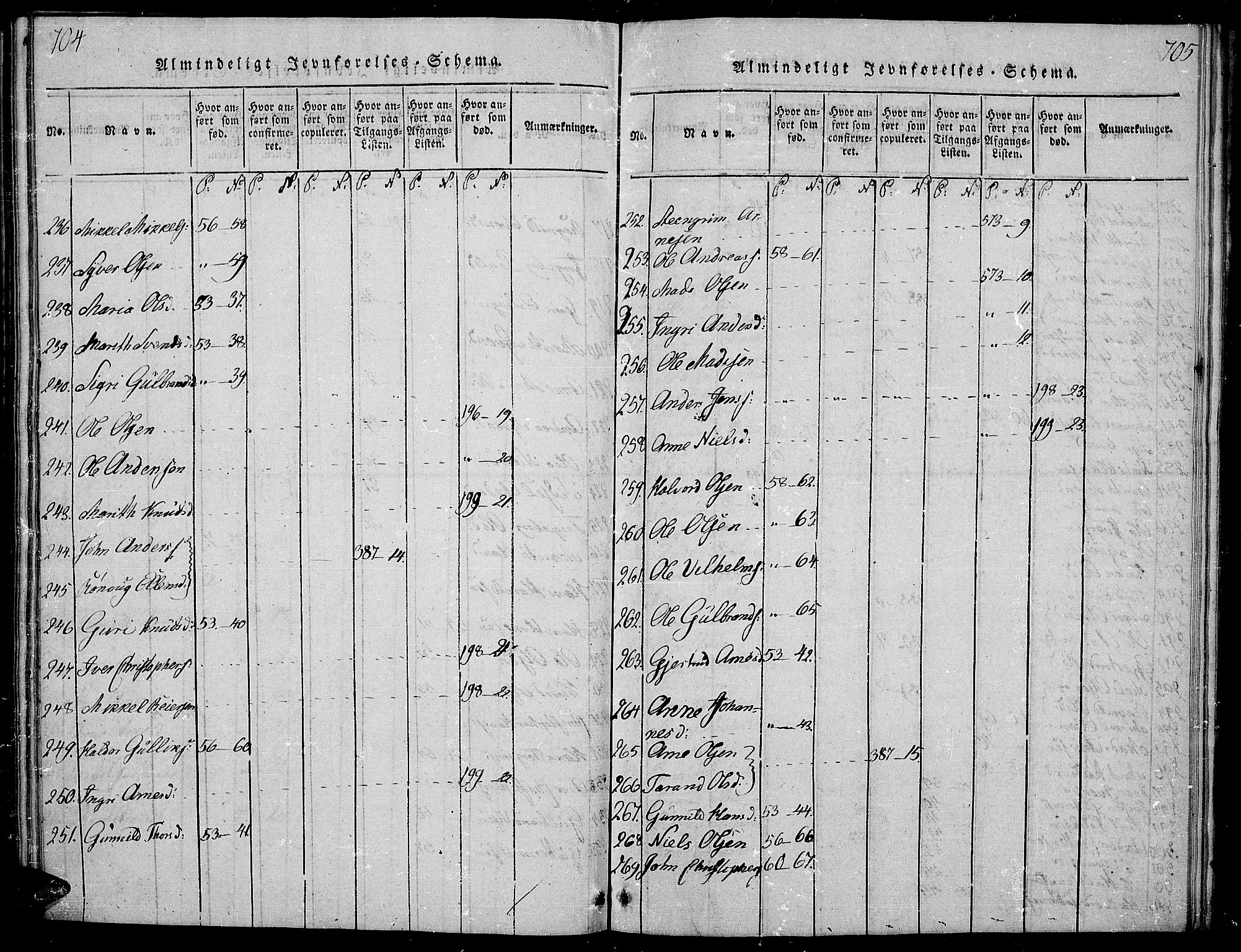 Sør-Aurdal prestekontor, AV/SAH-PREST-128/H/Ha/Hab/L0001: Parish register (copy) no. 1, 1815-1826, p. 704-705