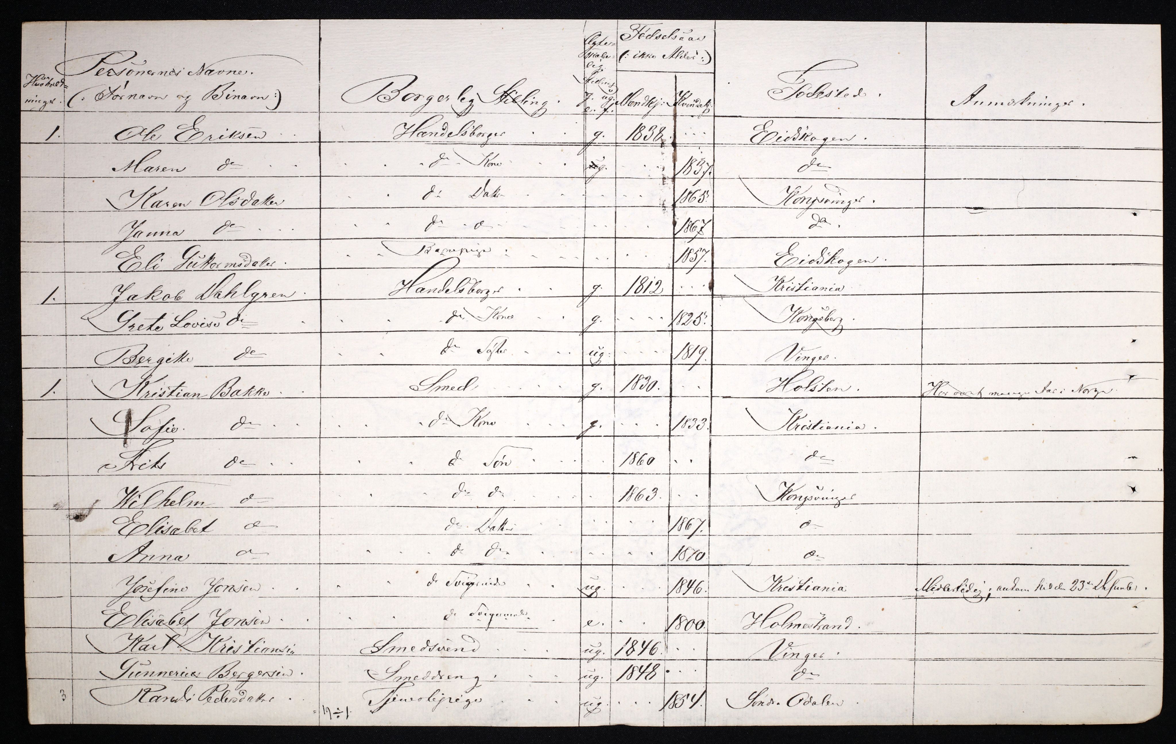 RA, 1870 census for 0402 Kongsvinger, 1870, p. 13