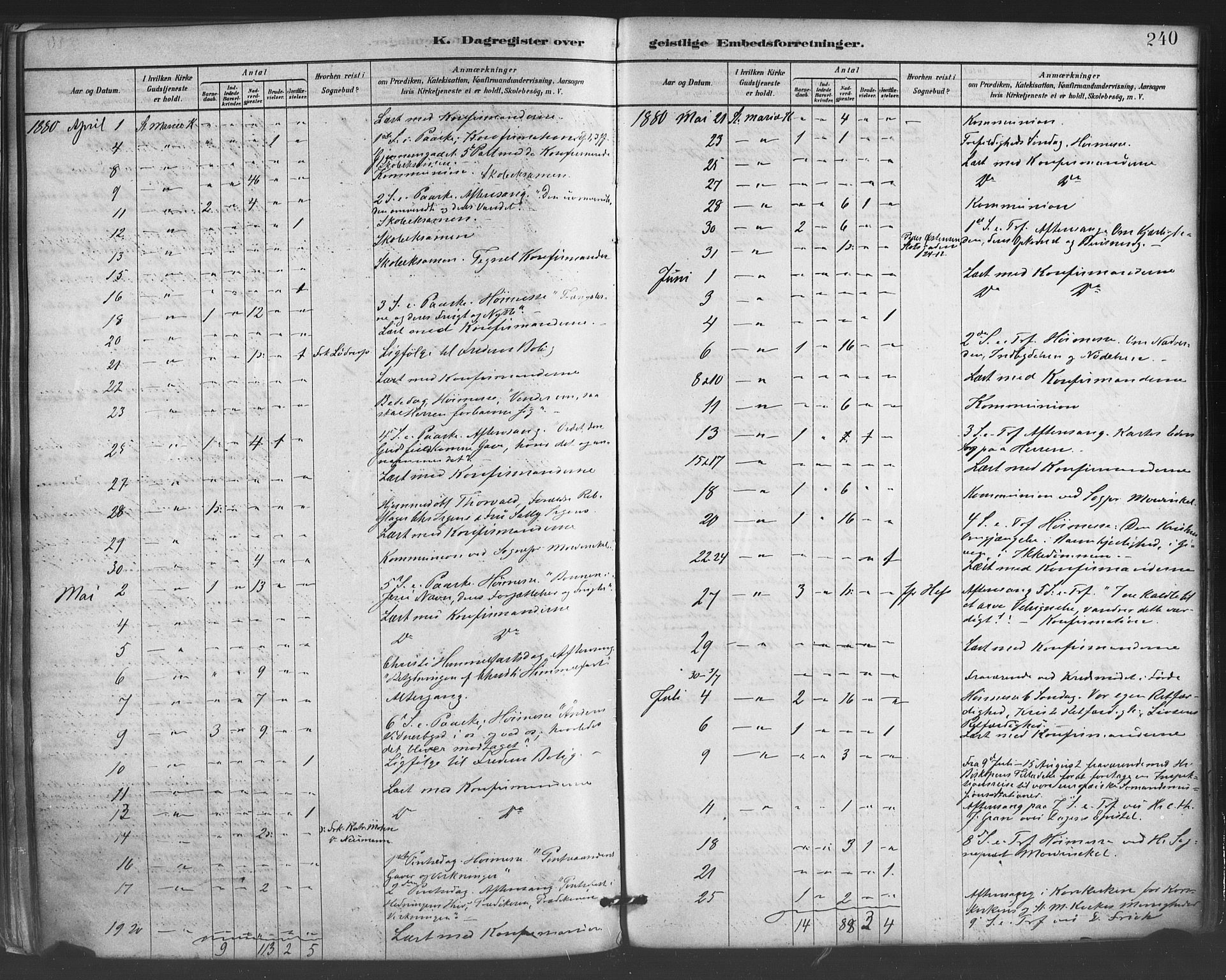 Mariakirken Sokneprestembete, AV/SAB-A-76901/H/Haa/L0007: Parish register (official) no. A 7, 1878-1893, p. 240