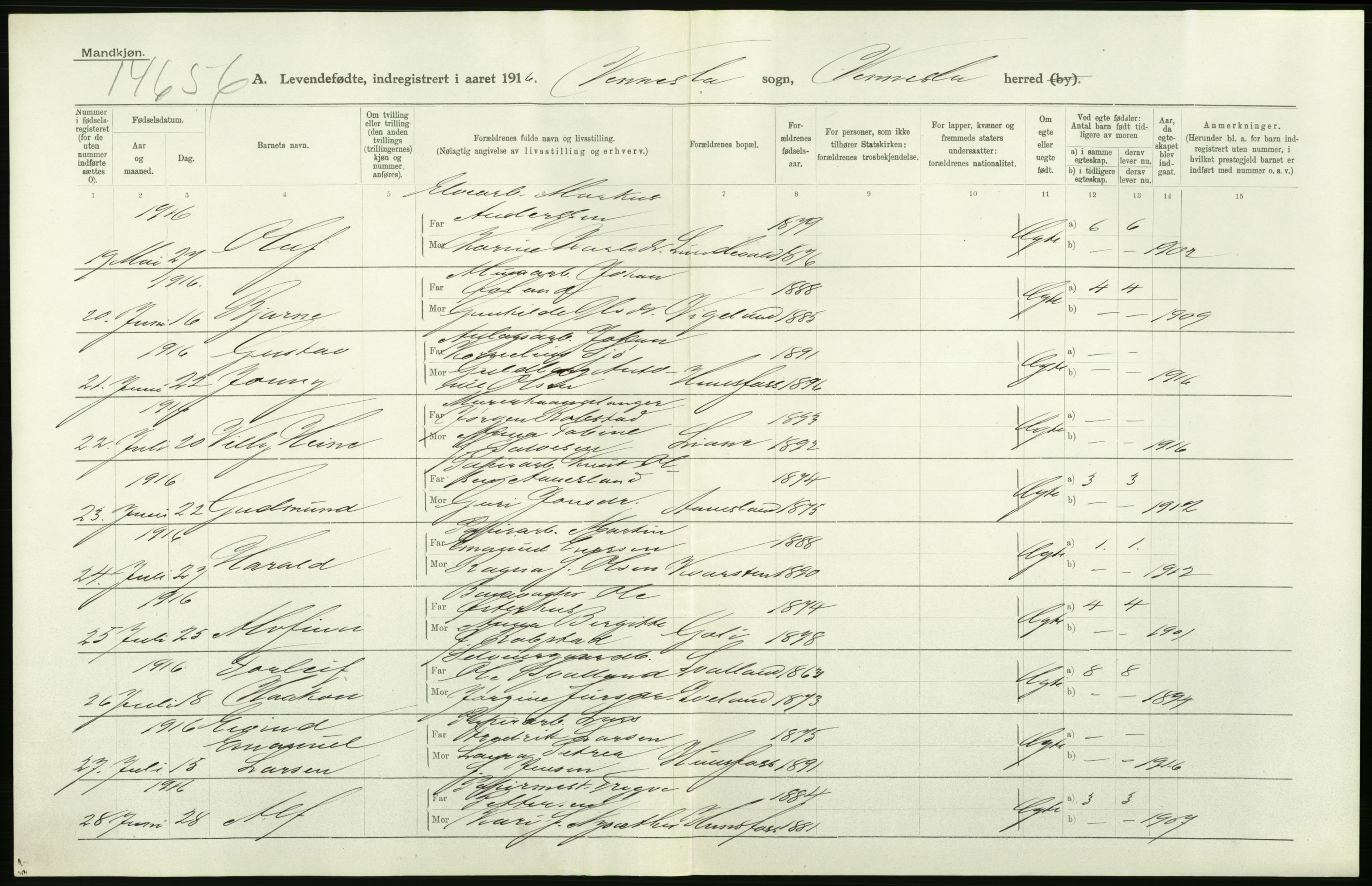 Statistisk sentralbyrå, Sosiodemografiske emner, Befolkning, AV/RA-S-2228/D/Df/Dfb/Dfbf/L0027: Lister og Mandals amt: Levendefødte menn og kvinner. Bygder og byer., 1916, p. 286