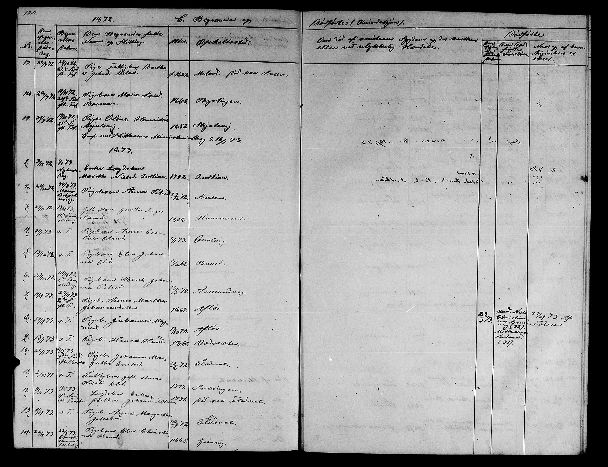 Ministerialprotokoller, klokkerbøker og fødselsregistre - Sør-Trøndelag, SAT/A-1456/634/L0539: Parish register (copy) no. 634C01, 1866-1873, p. 120