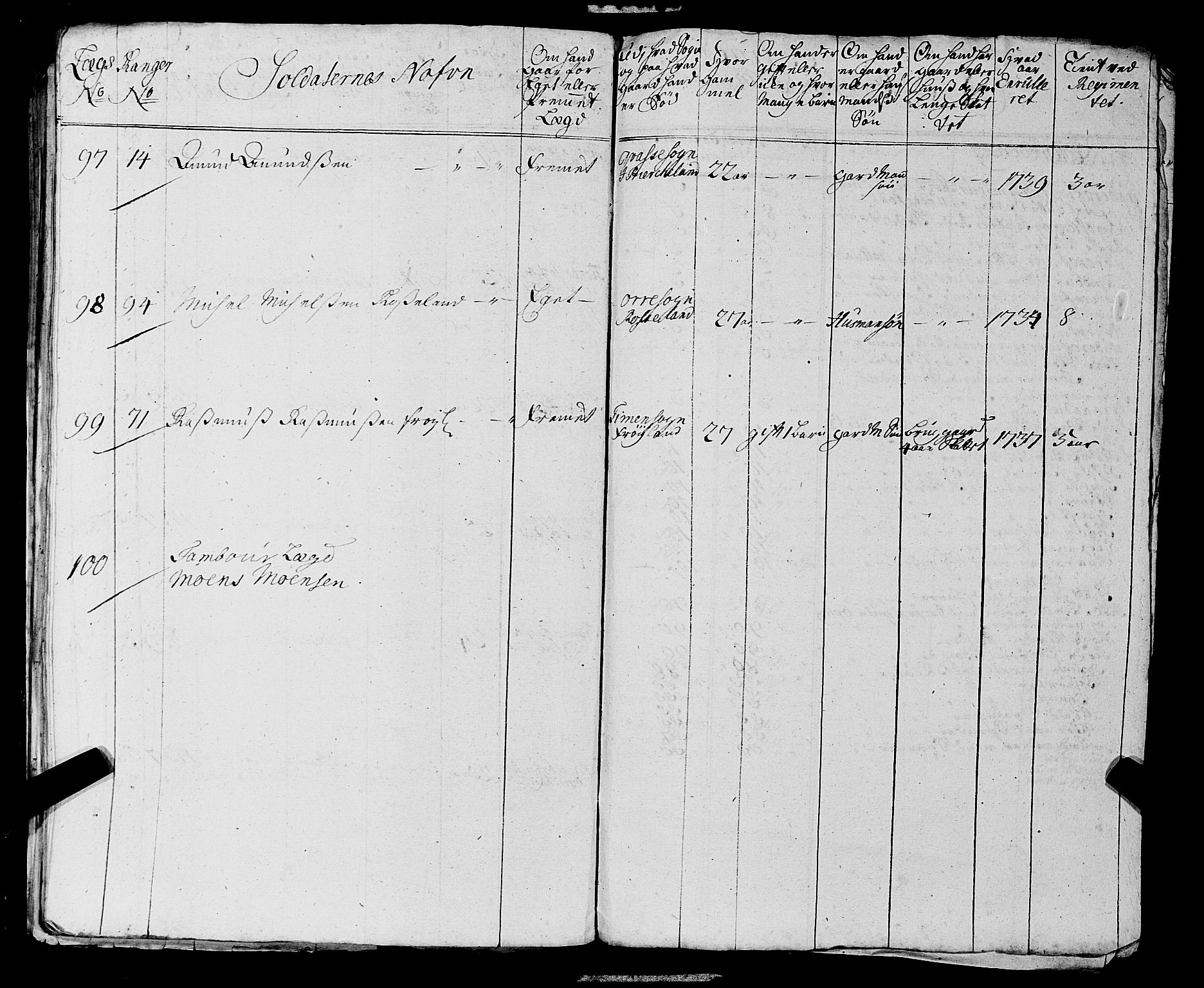 Fylkesmannen i Rogaland, AV/SAST-A-101928/99/3/325/325CA, 1655-1832, p. 3526