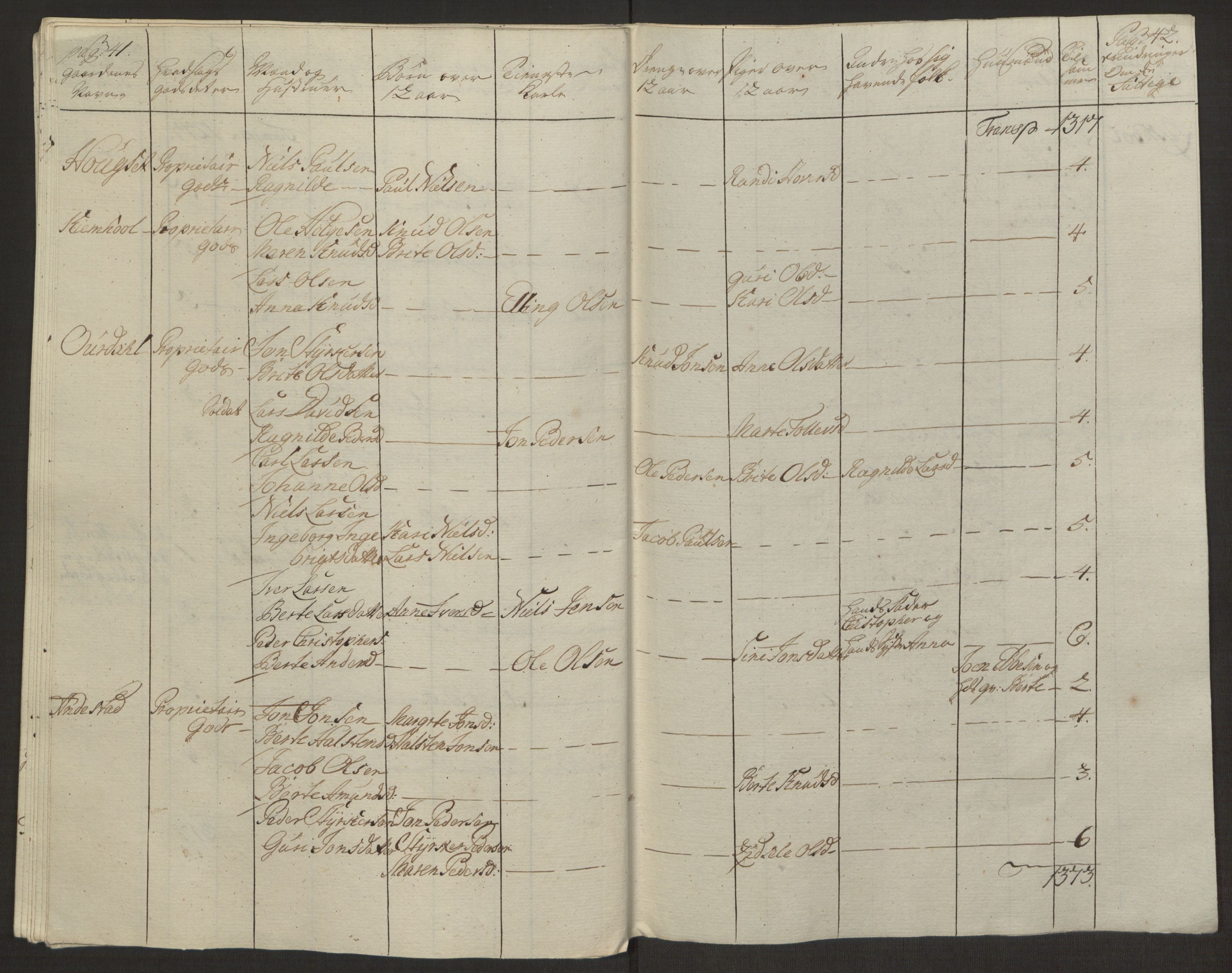 Rentekammeret inntil 1814, Realistisk ordnet avdeling, RA/EA-4070/Ol/L0019: [Gg 10]: Ekstraskatten, 23.09.1762. Sunnmøre, 1762-1763, p. 152