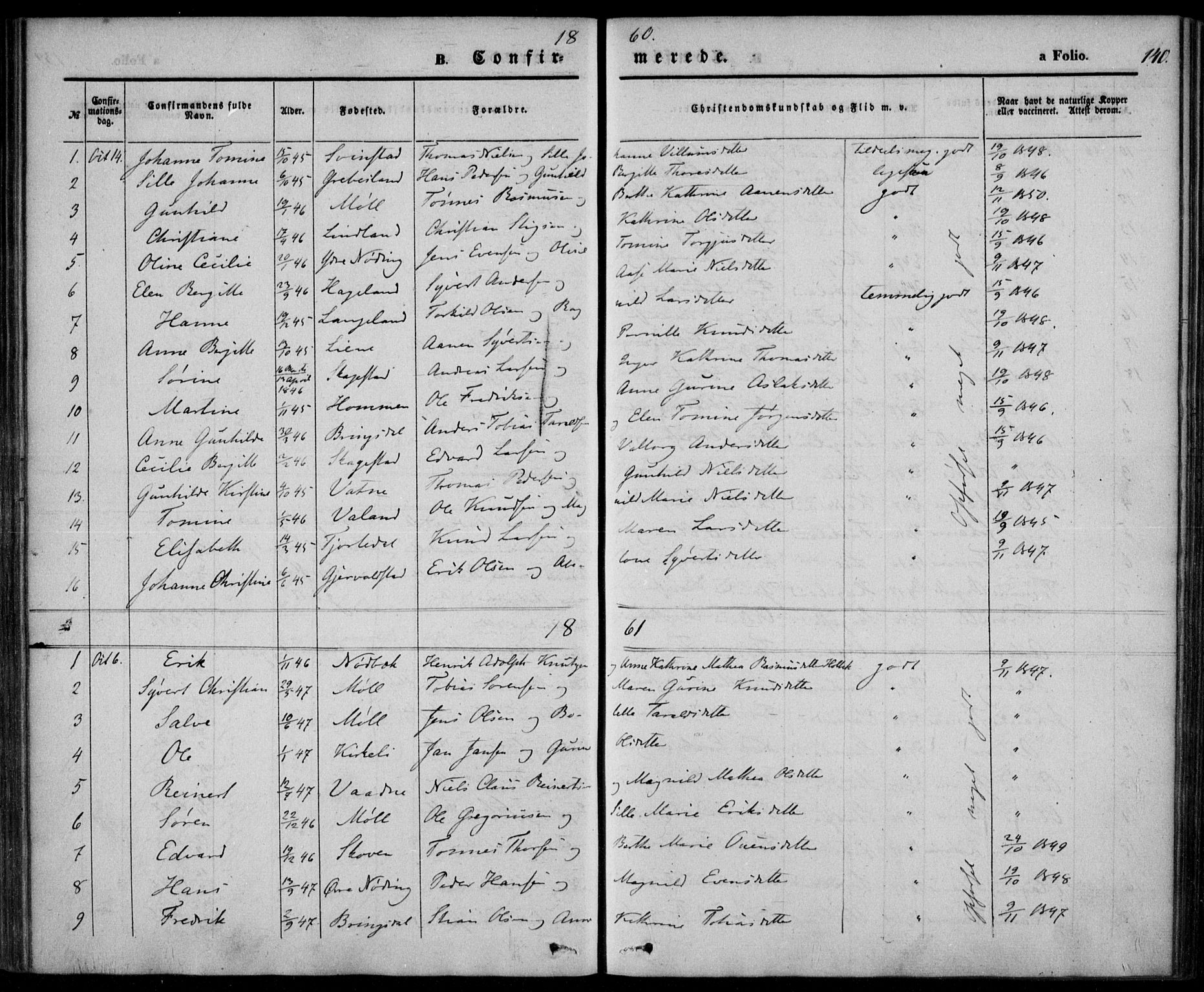 Holum sokneprestkontor, AV/SAK-1111-0022/F/Fa/Faa/L0005: Parish register (official) no. A 5, 1850-1864, p. 140