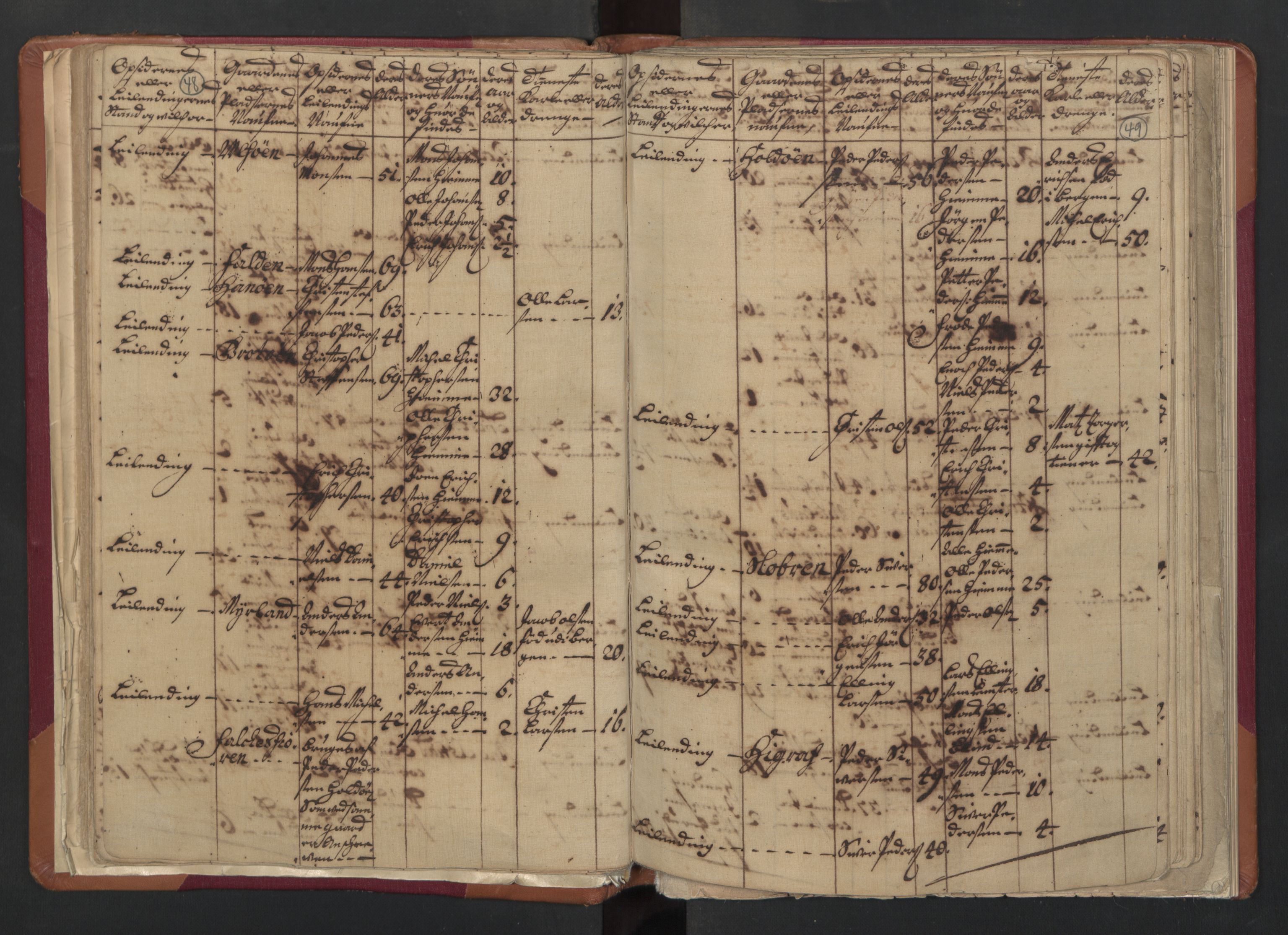 RA, Census (manntall) 1701, no. 18: Vesterålen, Andenes and Lofoten fogderi, 1701, p. 48-49