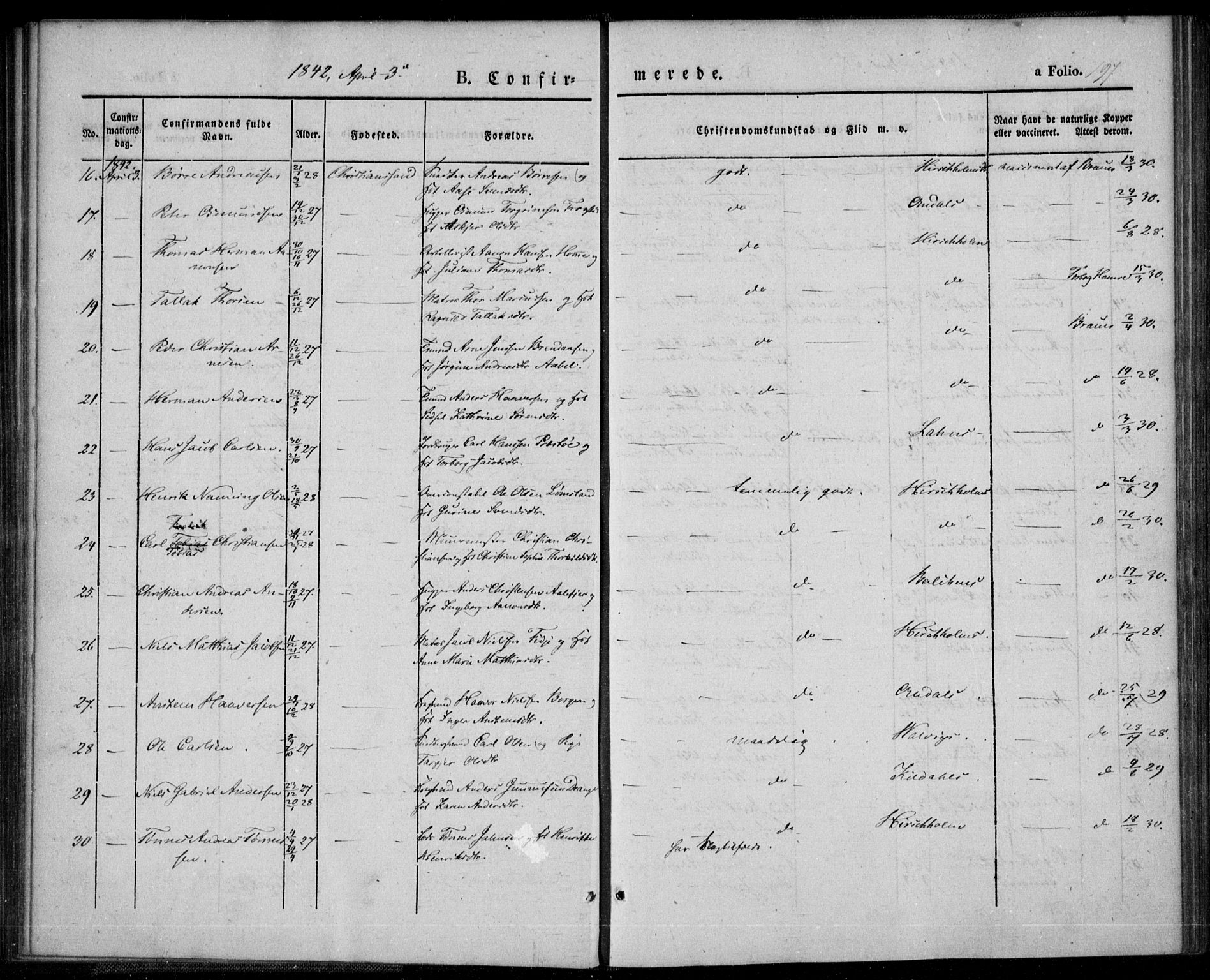 Kristiansand domprosti, AV/SAK-1112-0006/F/Fa/L0013: Parish register (official) no. A 13, 1842-1851, p. 197