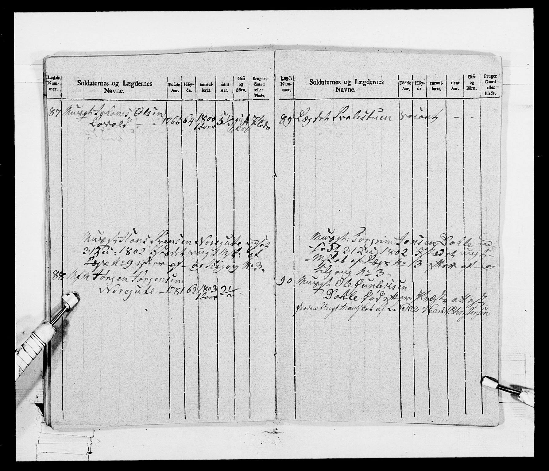 Generalitets- og kommissariatskollegiet, Det kongelige norske kommissariatskollegium, AV/RA-EA-5420/E/Eh/L0115: Telemarkske nasjonale infanteriregiment, 1802-1805, p. 657