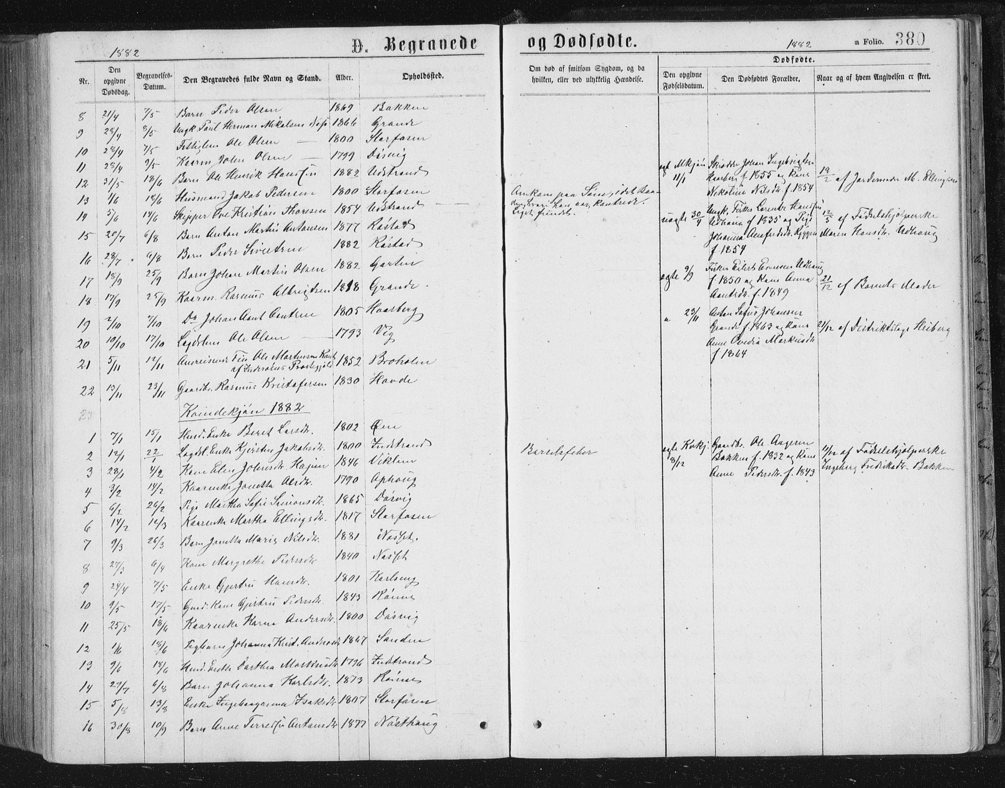 Ministerialprotokoller, klokkerbøker og fødselsregistre - Sør-Trøndelag, SAT/A-1456/659/L0745: Parish register (copy) no. 659C02, 1869-1892, p. 380