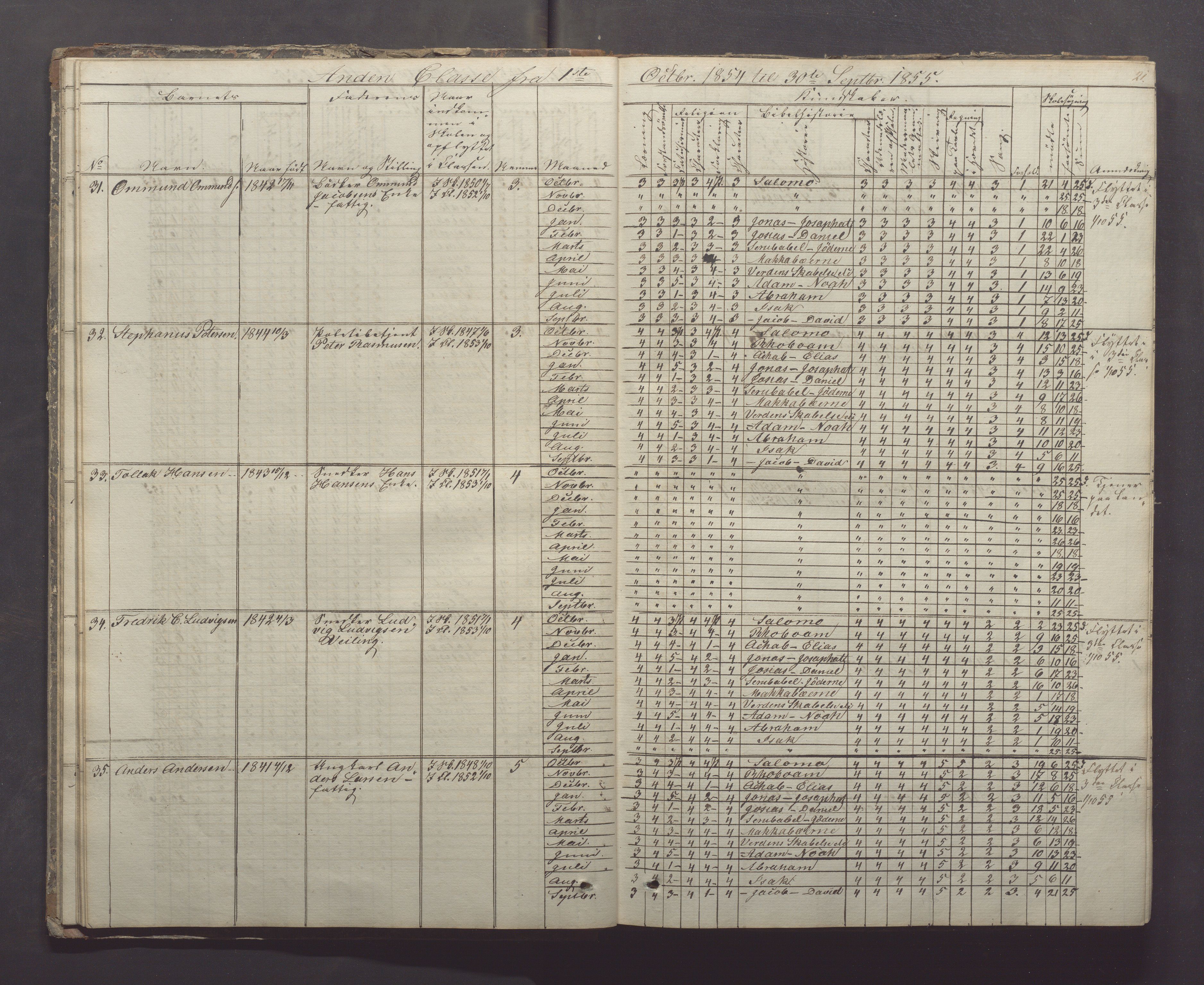 Egersund kommune (Ladested) - Egersund almueskole/folkeskole, IKAR/K-100521/H/L0005: Skoleprotokoll - Folkeskolen, 1853-1862, p. 21