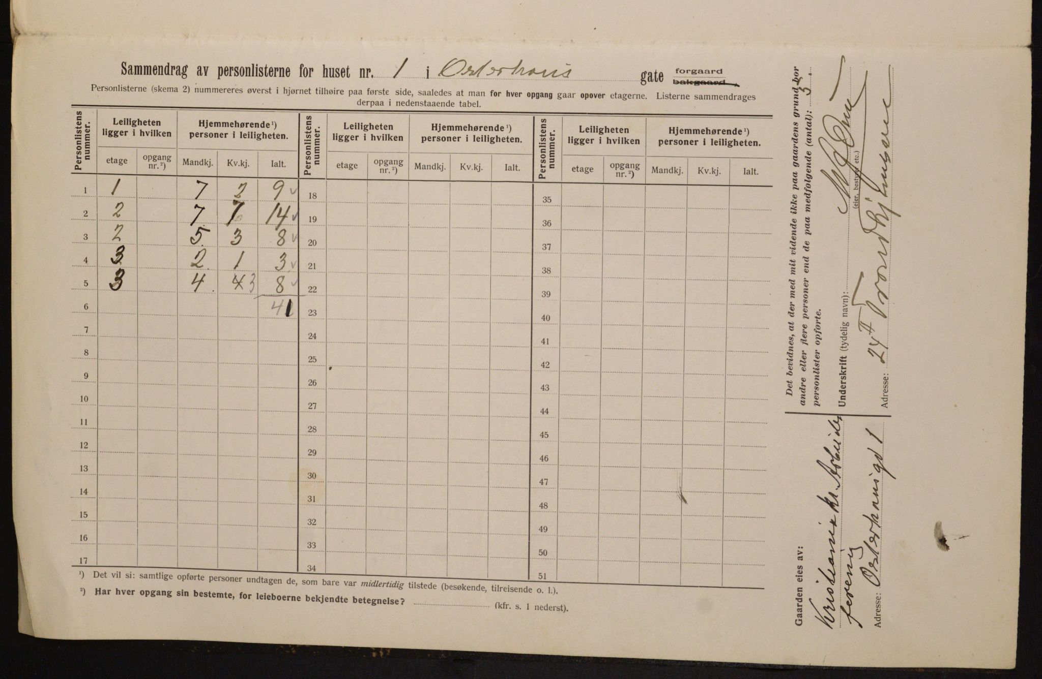 OBA, Municipal Census 1913 for Kristiania, 1913, p. 77534