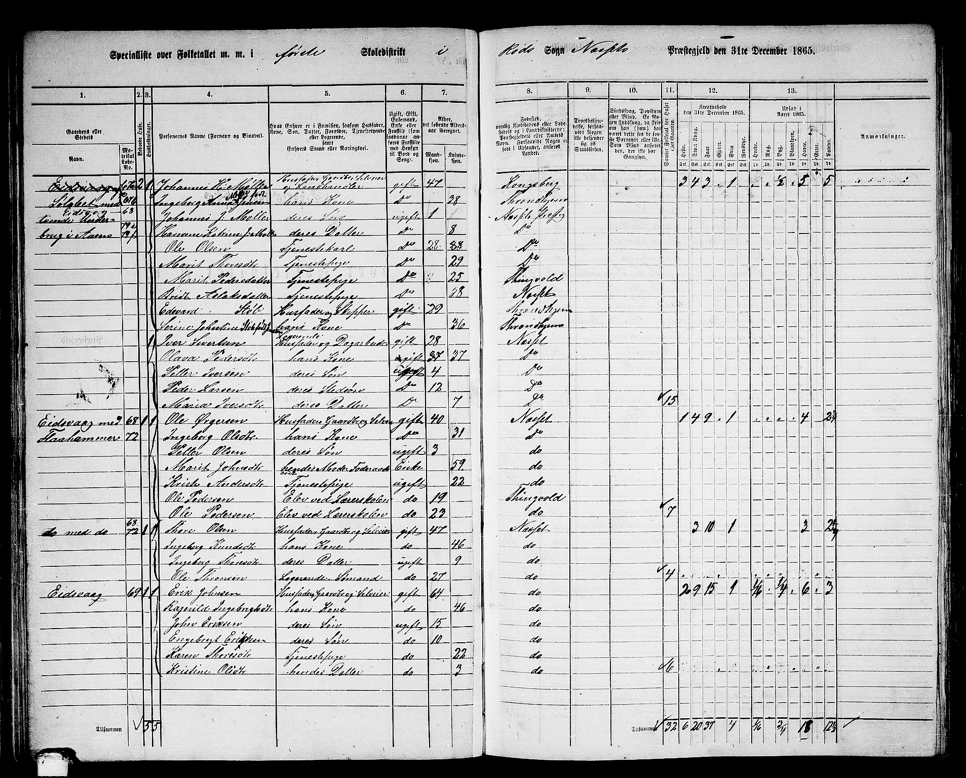 RA, 1865 census for Nesset, 1865, p. 53