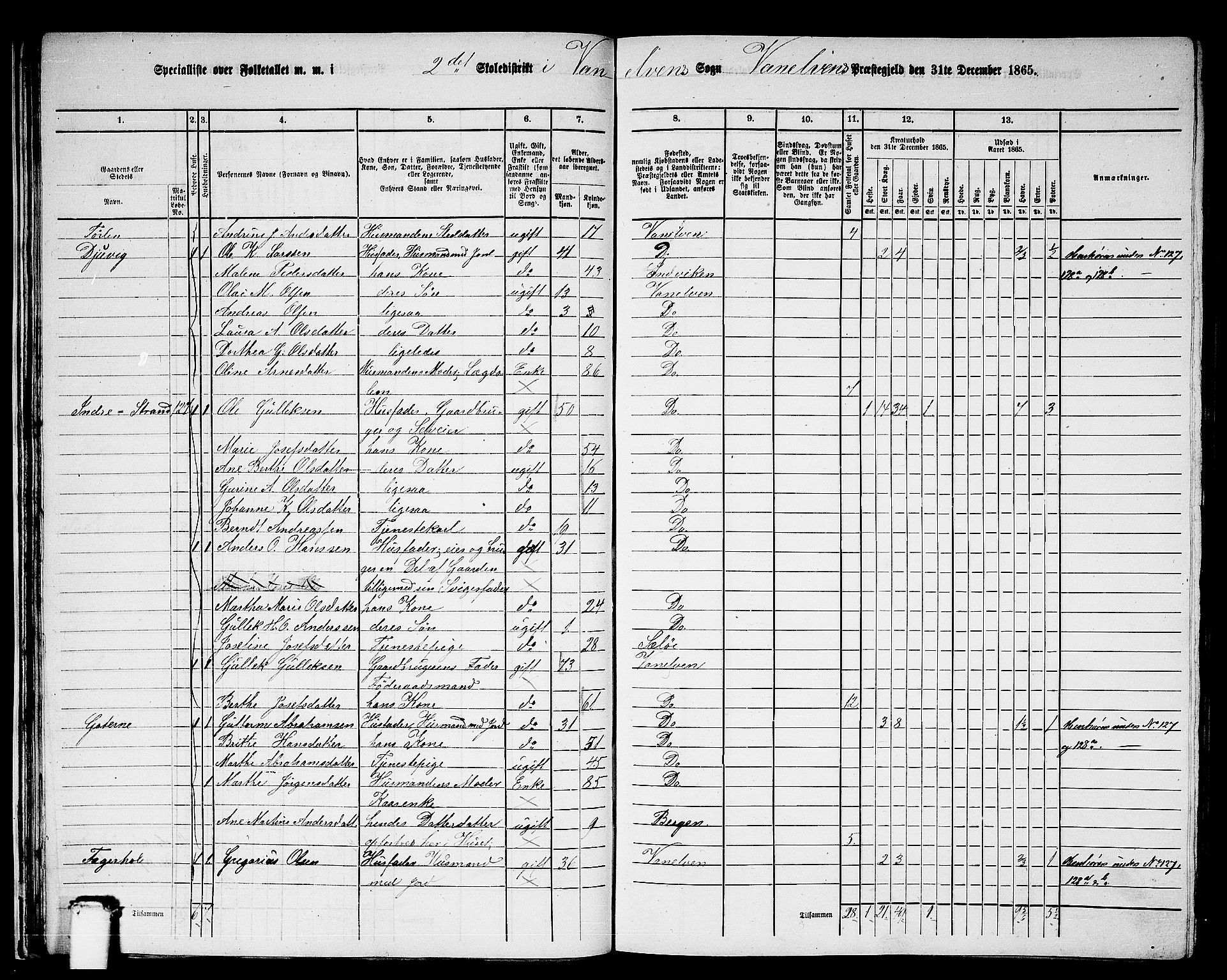 RA, 1865 census for Vanylven, 1865, p. 32