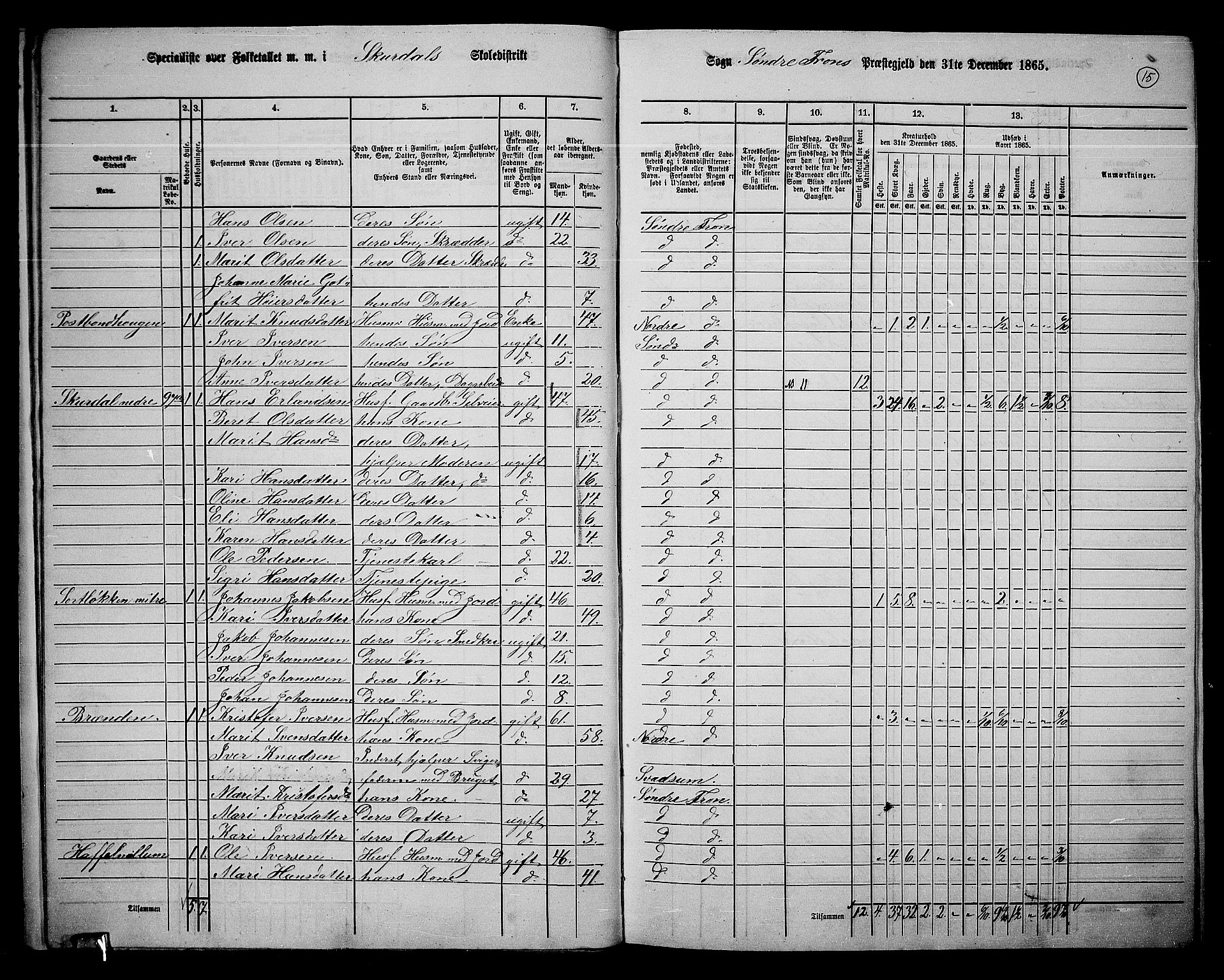 RA, 1865 census for Sør-Fron, 1865, p. 14