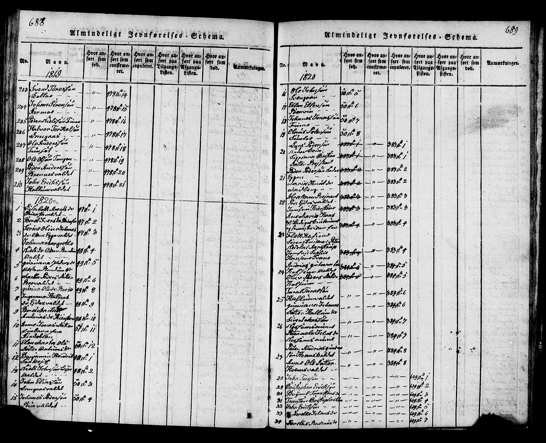 Ministerialprotokoller, klokkerbøker og fødselsregistre - Nord-Trøndelag, AV/SAT-A-1458/717/L0169: Parish register (copy) no. 717C01, 1816-1834, p. 688-689