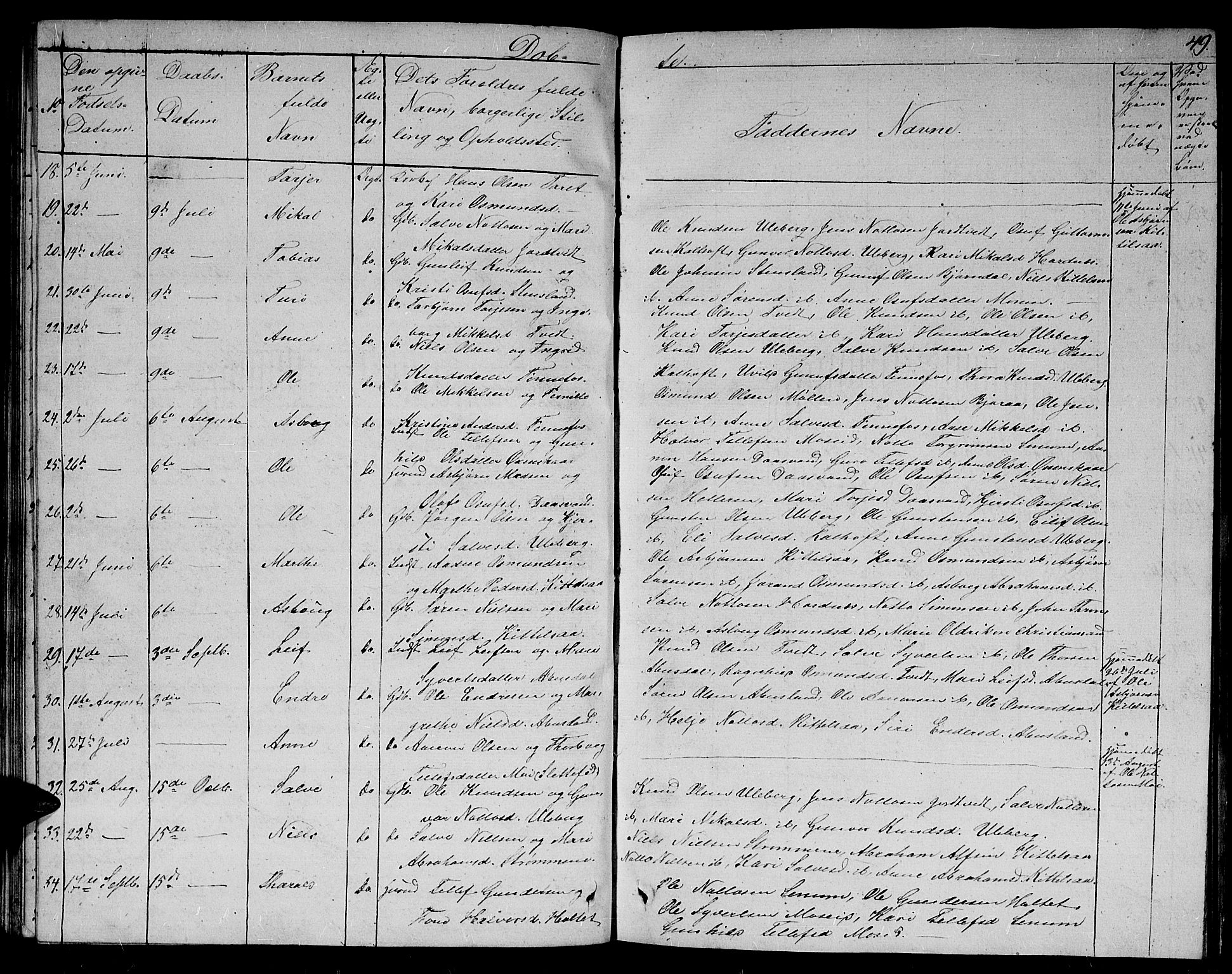 Evje sokneprestkontor, SAK/1111-0008/F/Fb/Fbb/L0001: Parish register (copy) no. B 1, 1849-1878, p. 49