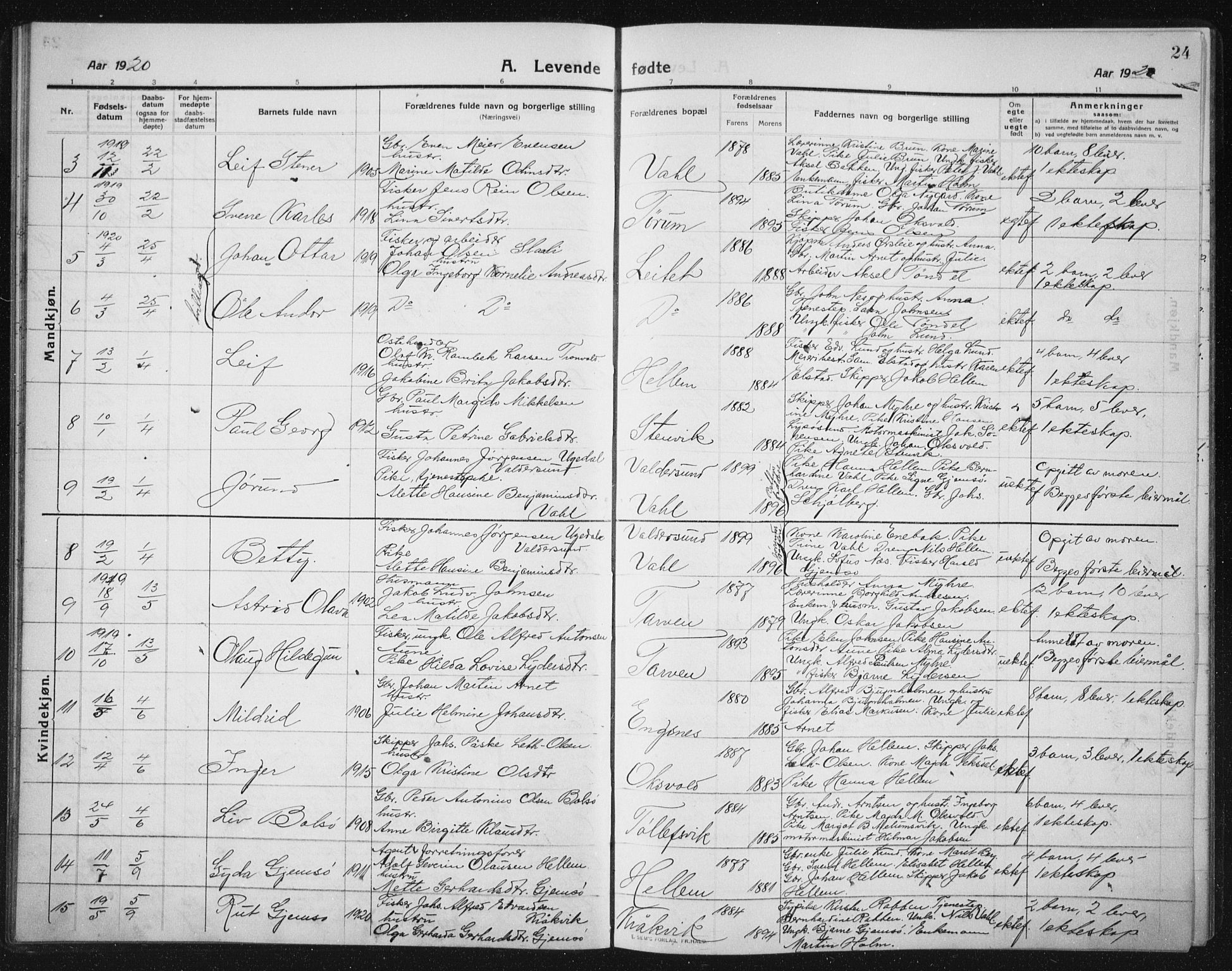 Ministerialprotokoller, klokkerbøker og fødselsregistre - Sør-Trøndelag, SAT/A-1456/652/L0654: Parish register (copy) no. 652C02, 1910-1937, p. 24