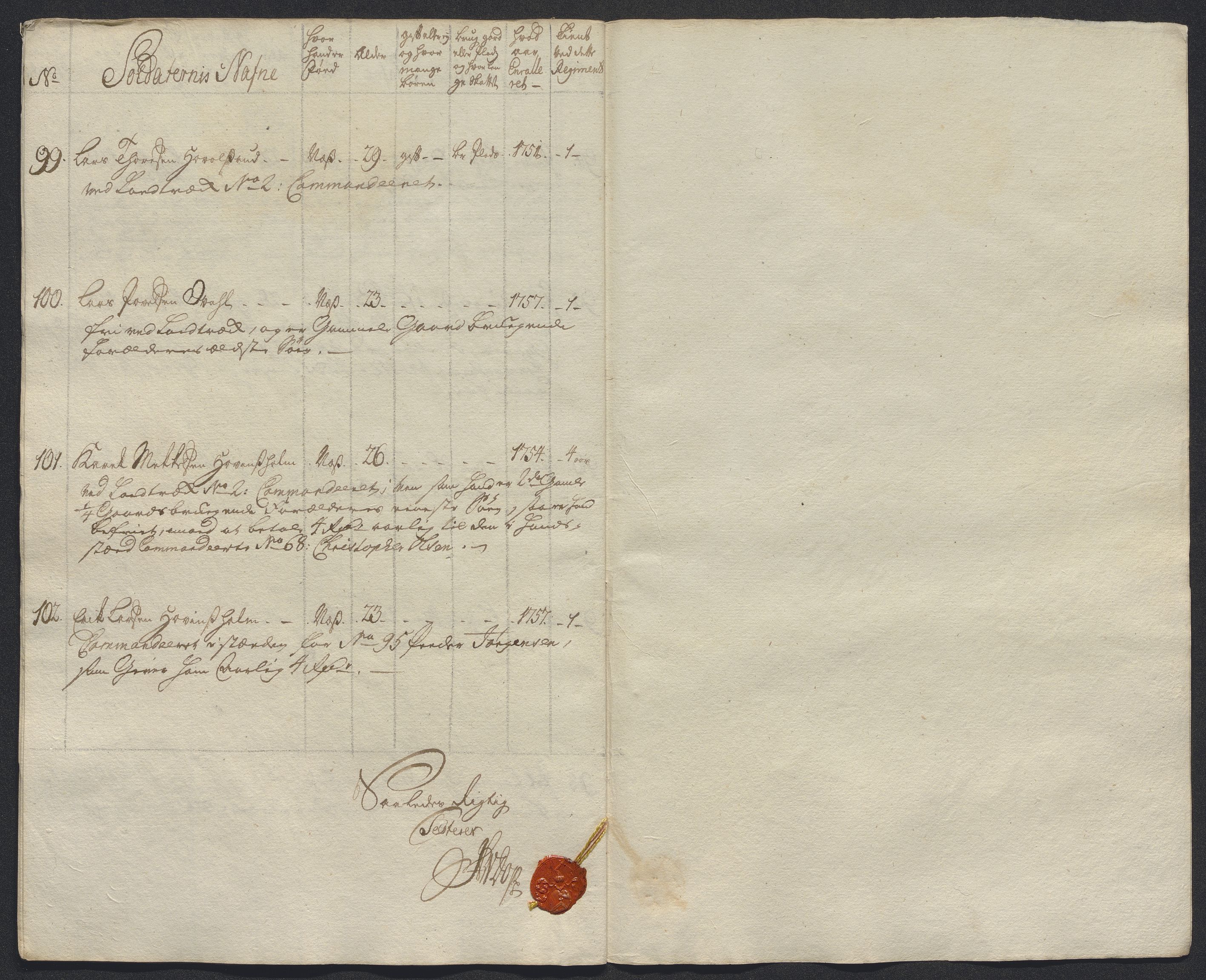 Kommanderende general (KG I) med Det norske krigsdirektorium, AV/RA-EA-5419/E/Ec/L0021: Ruller over nedkommanderte mannskap, 1758-1762, p. 33