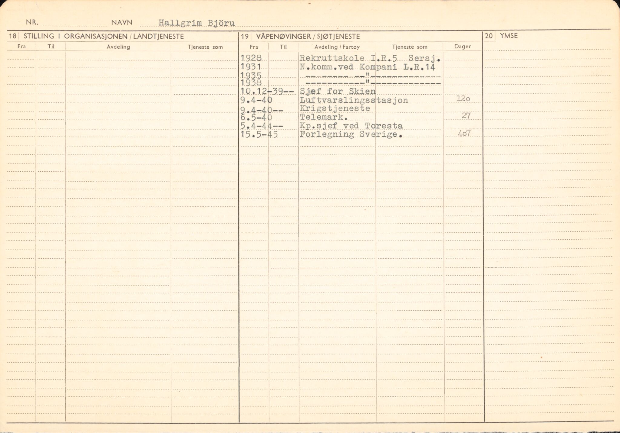 Forsvaret, Forsvarets overkommando/Luftforsvarsstaben, AV/RA-RAFA-4079/P/Pa/L0013: Personellmapper, 1905, p. 22