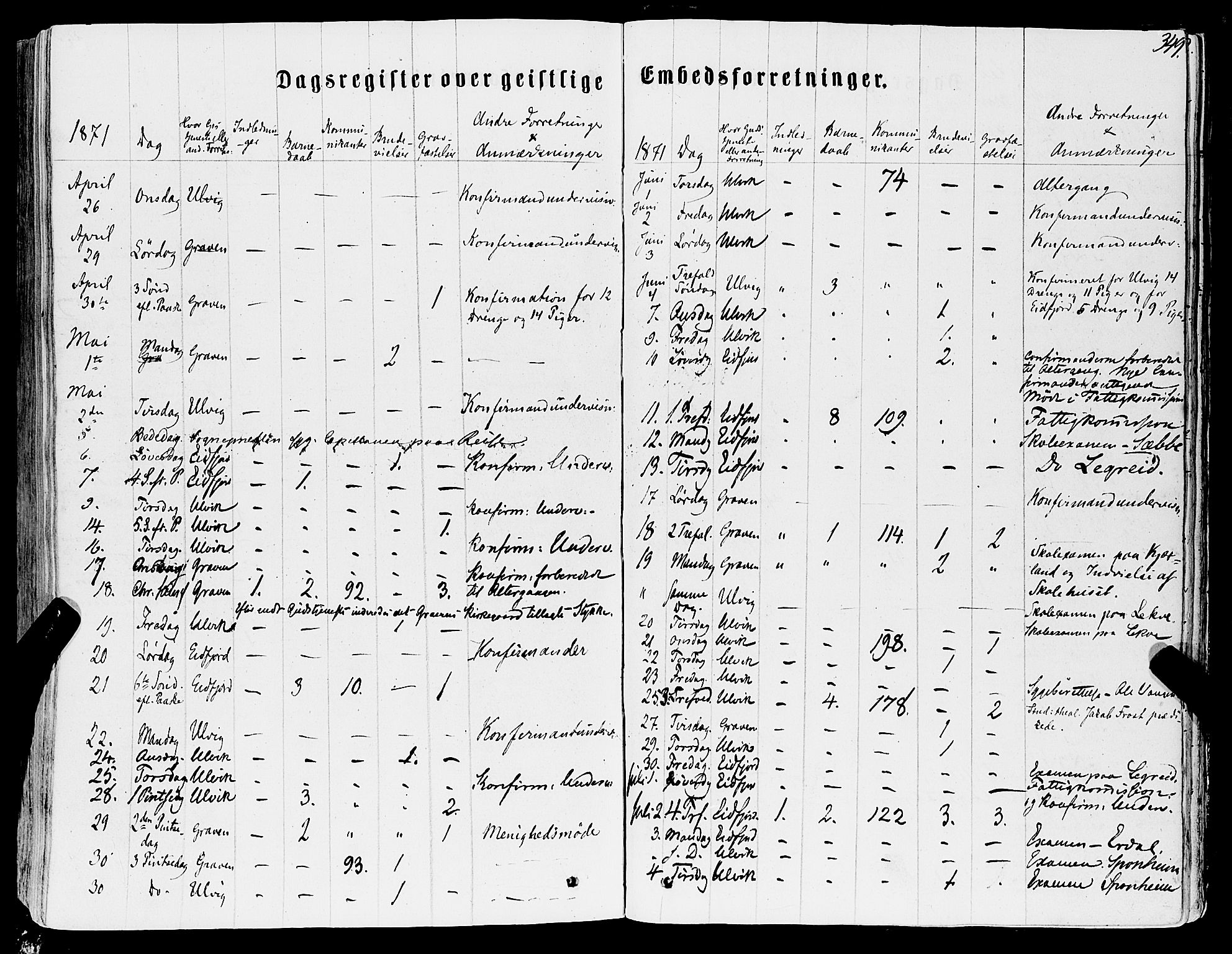 Ulvik sokneprestembete, AV/SAB-A-78801/H/Haa: Parish register (official) no. A 15, 1864-1878, p. 349