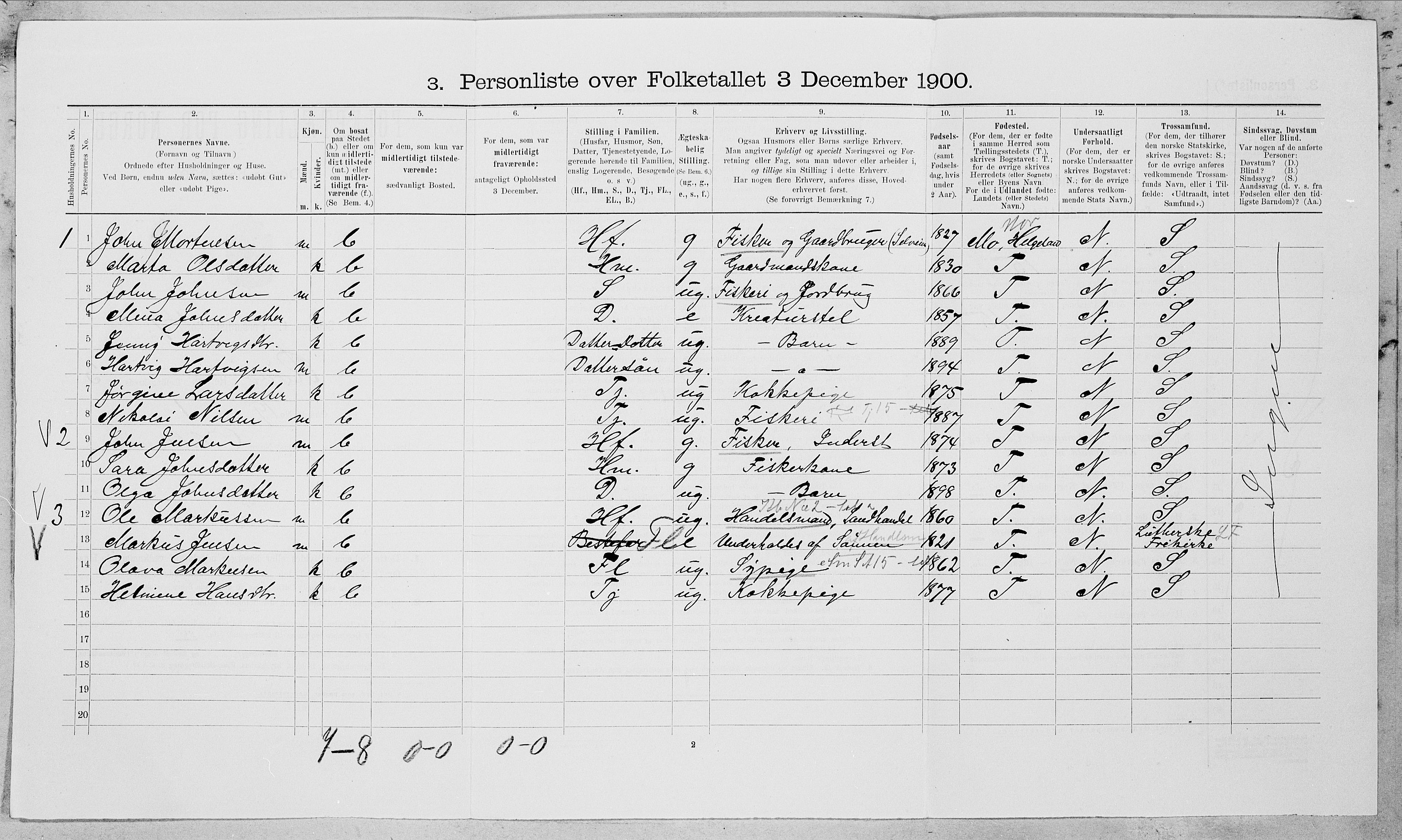 SAT, 1900 census for Rødøy, 1900, p. 381