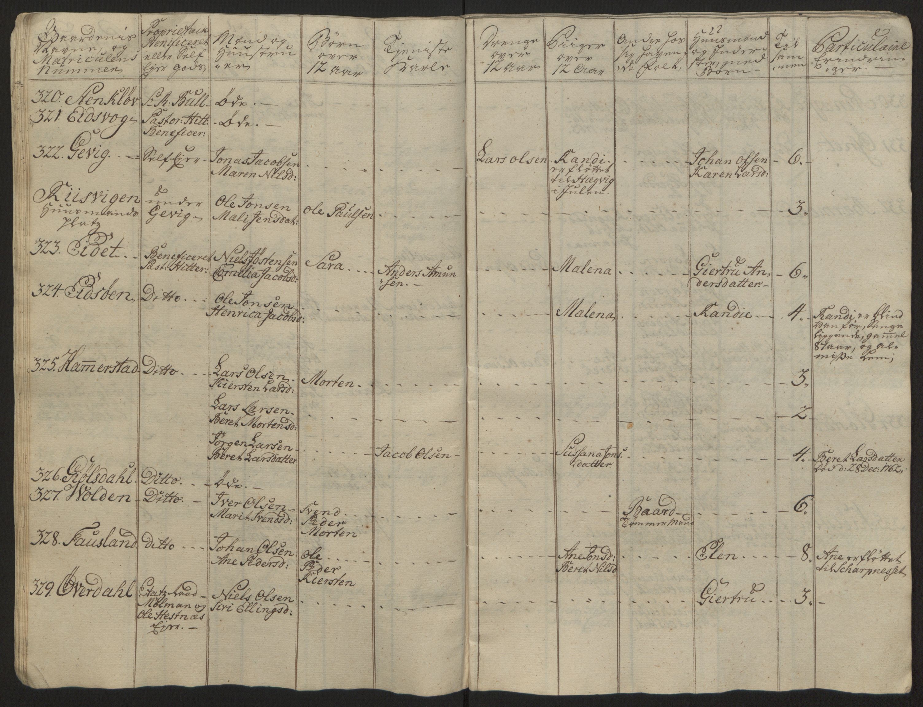 Rentekammeret inntil 1814, Reviderte regnskaper, Fogderegnskap, AV/RA-EA-4092/R57/L3930: Ekstraskatten Fosen, 1762-1763, p. 379