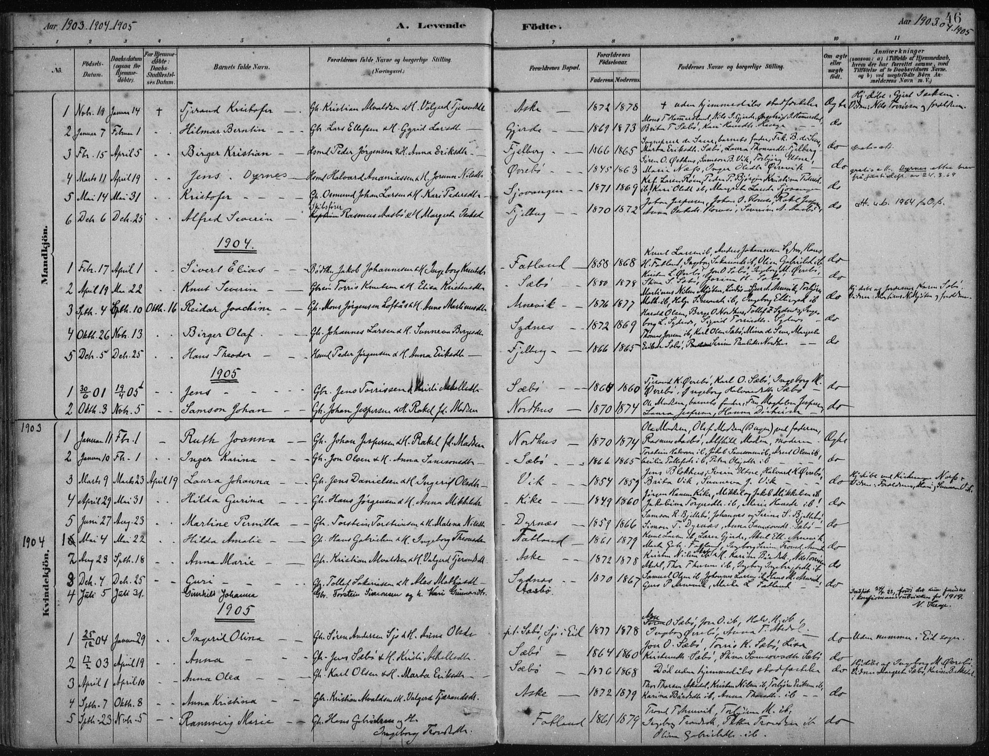 Fjelberg sokneprestembete, SAB/A-75201/H/Haa: Parish register (official) no. B  1, 1879-1919, p. 46