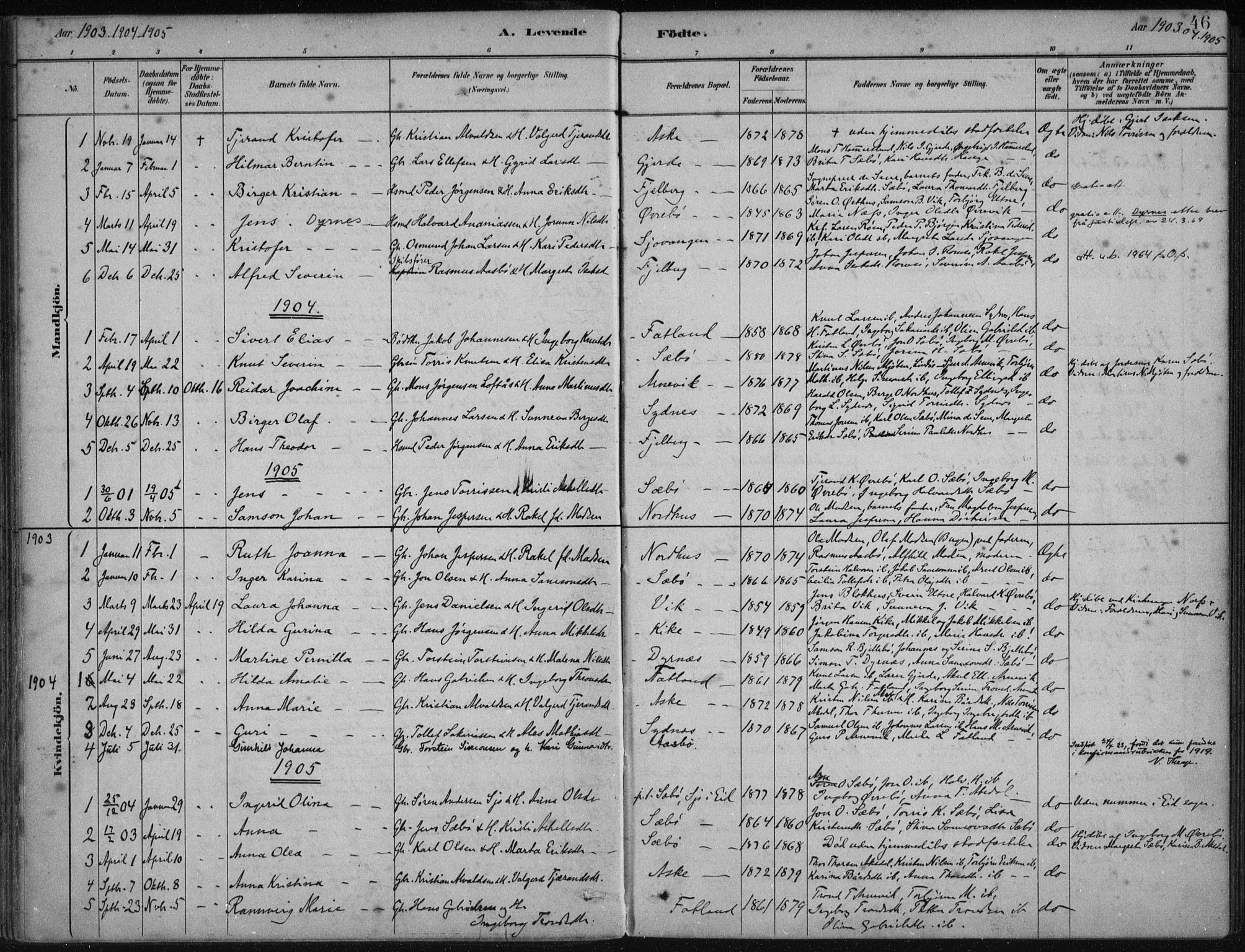 Fjelberg sokneprestembete, AV/SAB-A-75201/H/Haa: Parish register (official) no. B  1, 1879-1919, p. 46