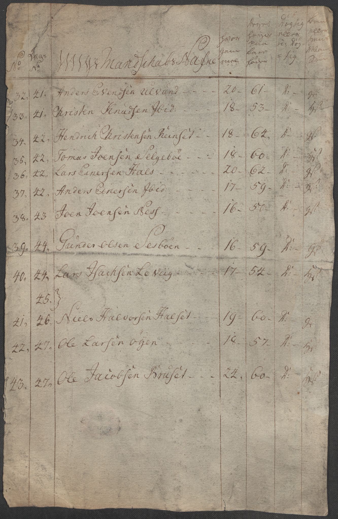 Generalitets- og kommissariatskollegiet, Det kongelige norske kommissariatskollegium, AV/RA-EA-5420/E/Eh/L0001b: Diverse, 1659-1807, p. 122