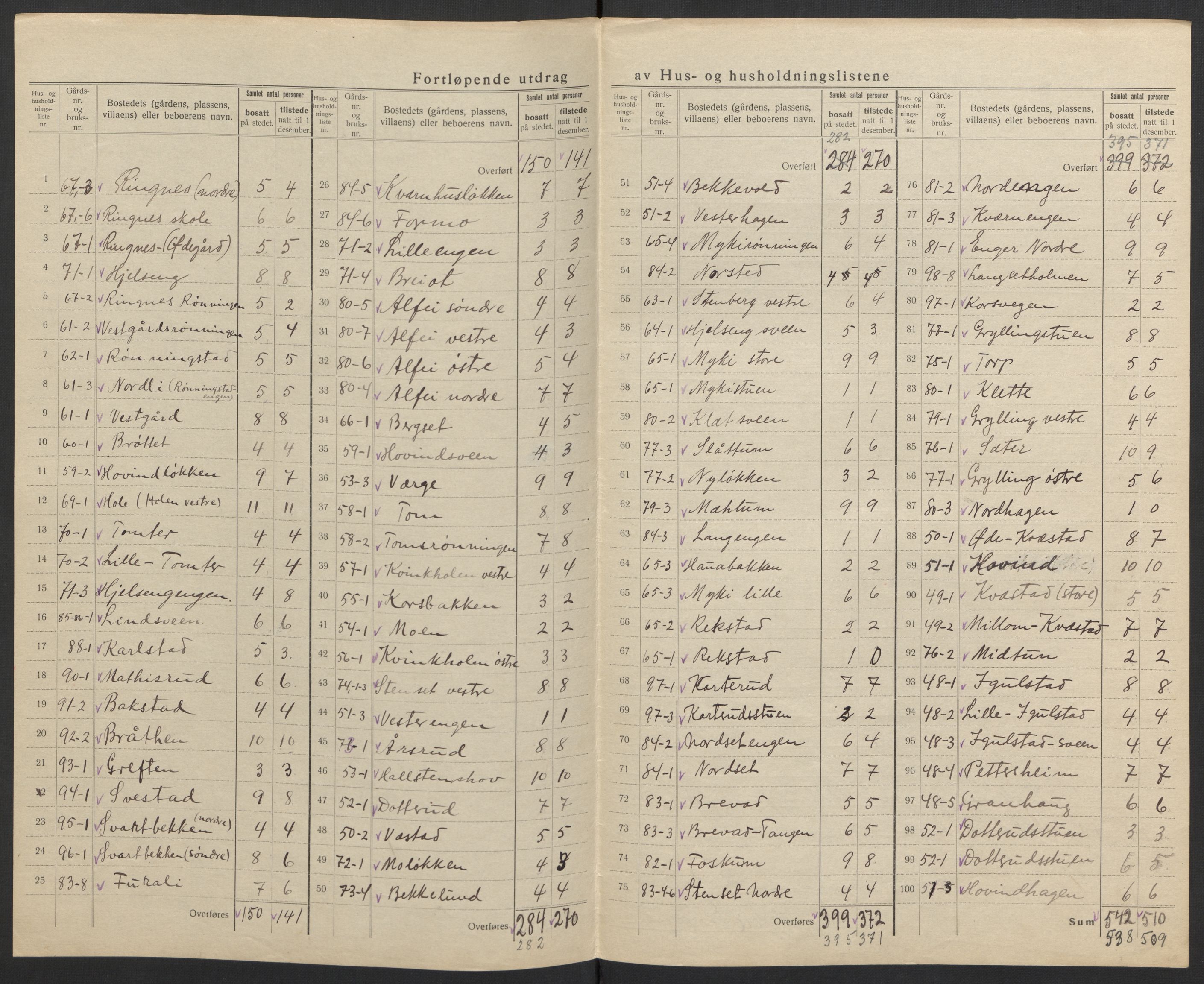 SAH, 1920 census for Løten, 1920, p. 29