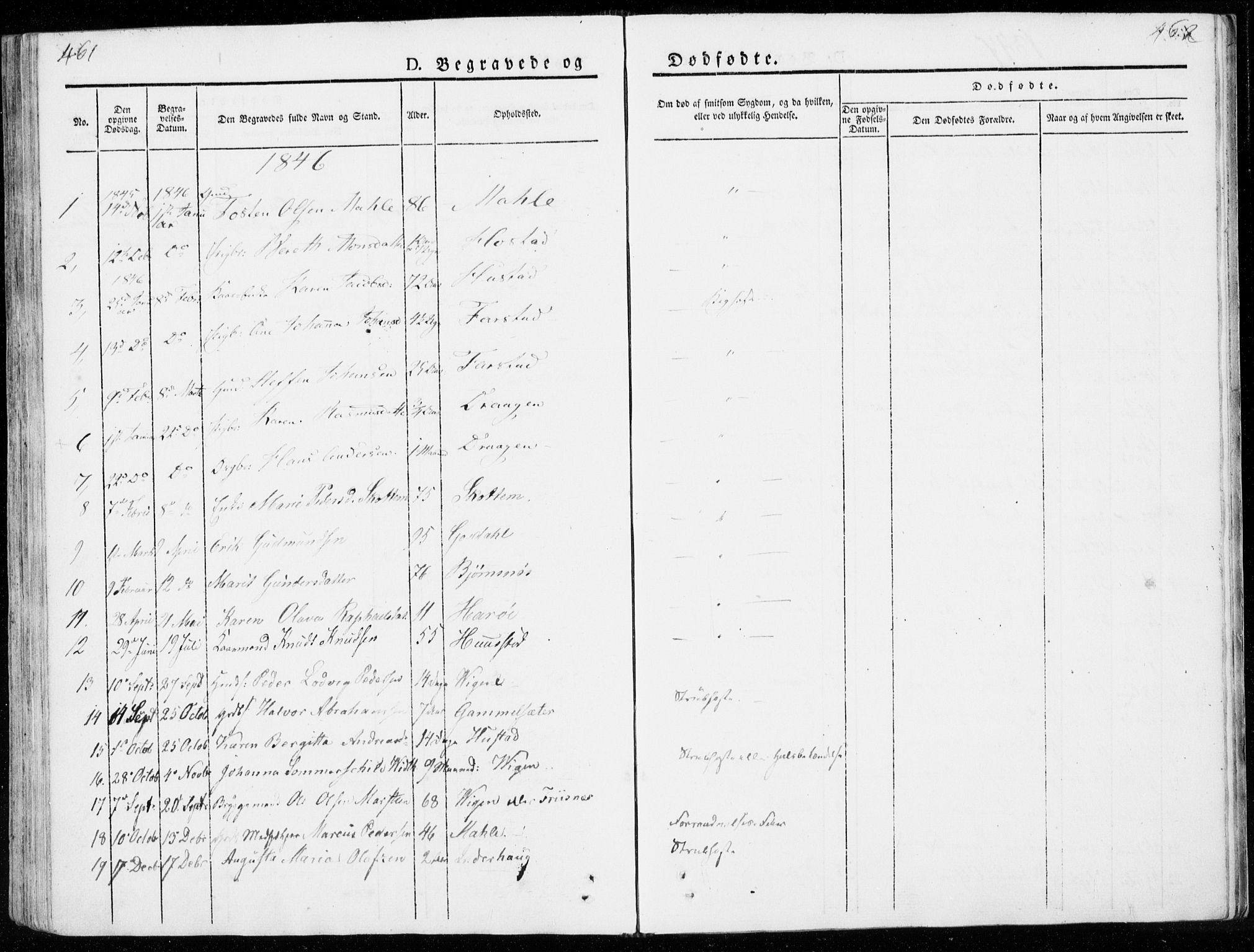 Ministerialprotokoller, klokkerbøker og fødselsregistre - Møre og Romsdal, AV/SAT-A-1454/566/L0766: Parish register (official) no. 566A05, 1842-1851, p. 461-462