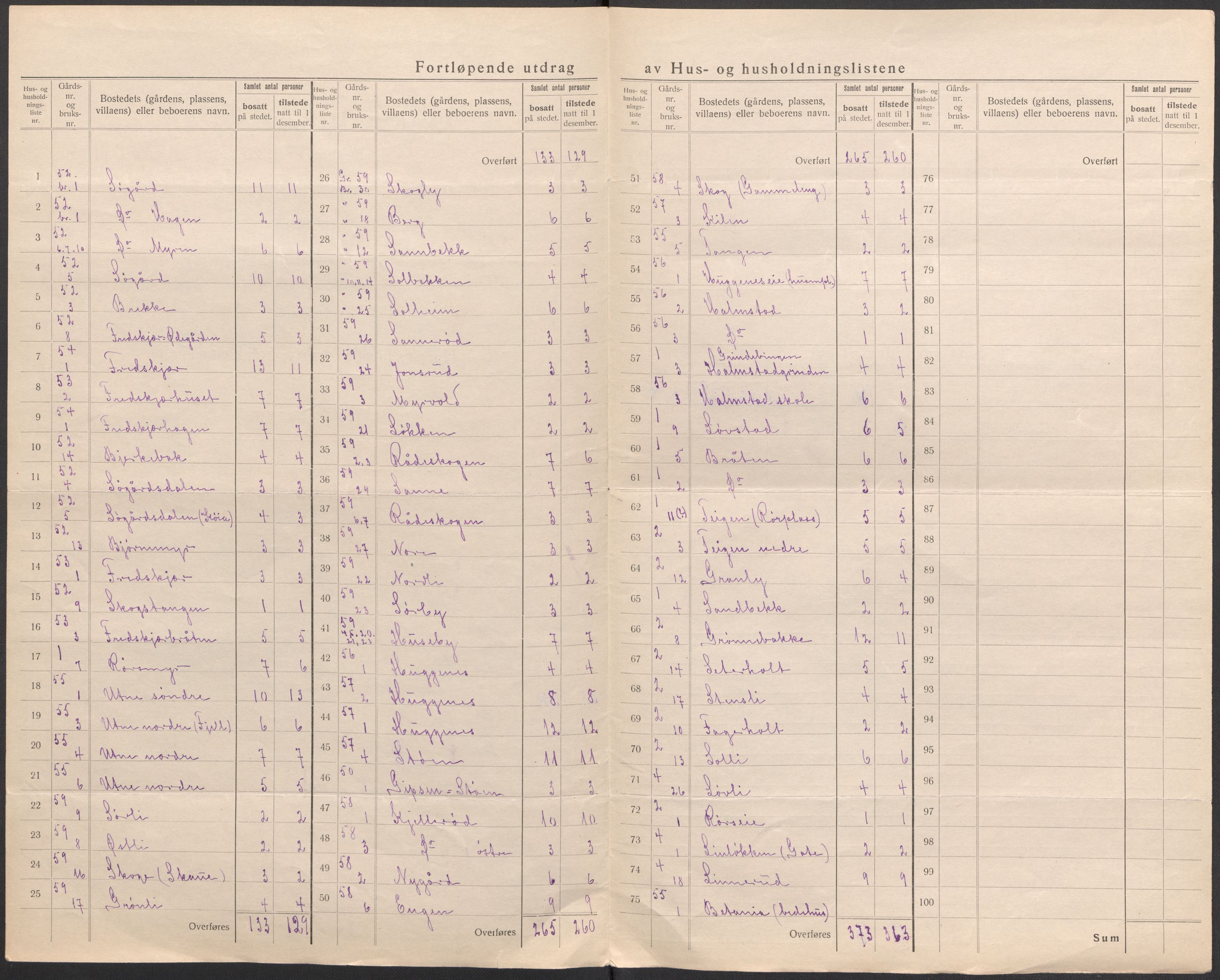SAO, 1920 census for Rygge, 1920, p. 21