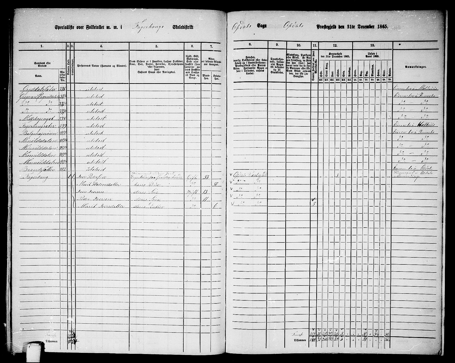 RA, 1865 census for Oppdal, 1865, p. 194