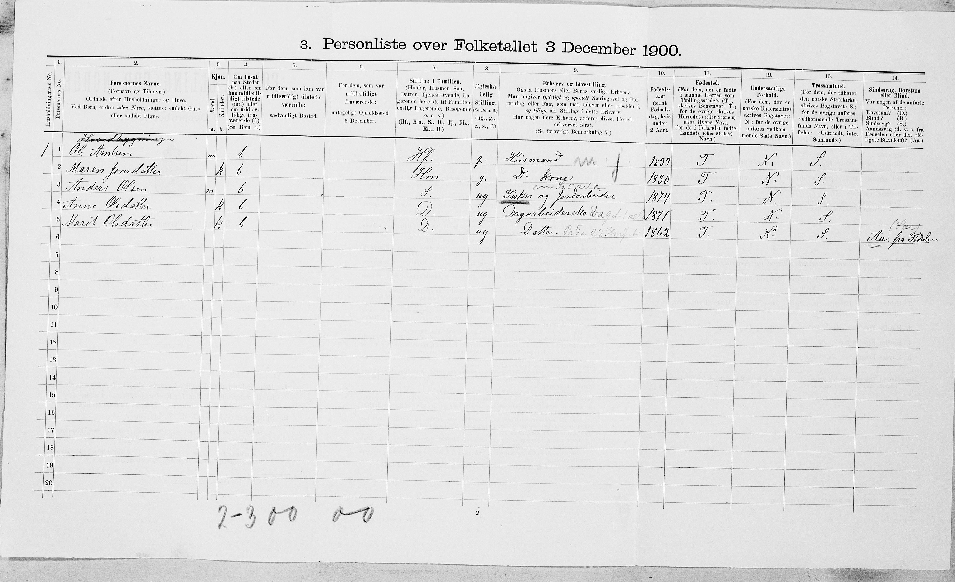 SAT, 1900 census for Byneset, 1900, p. 372