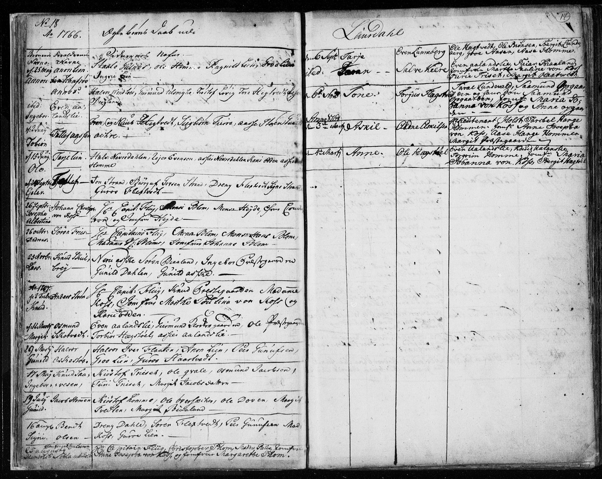 Lårdal kirkebøker, SAKO/A-284/F/Fa/L0003: Parish register (official) no. I 3, 1754-1790, p. 14