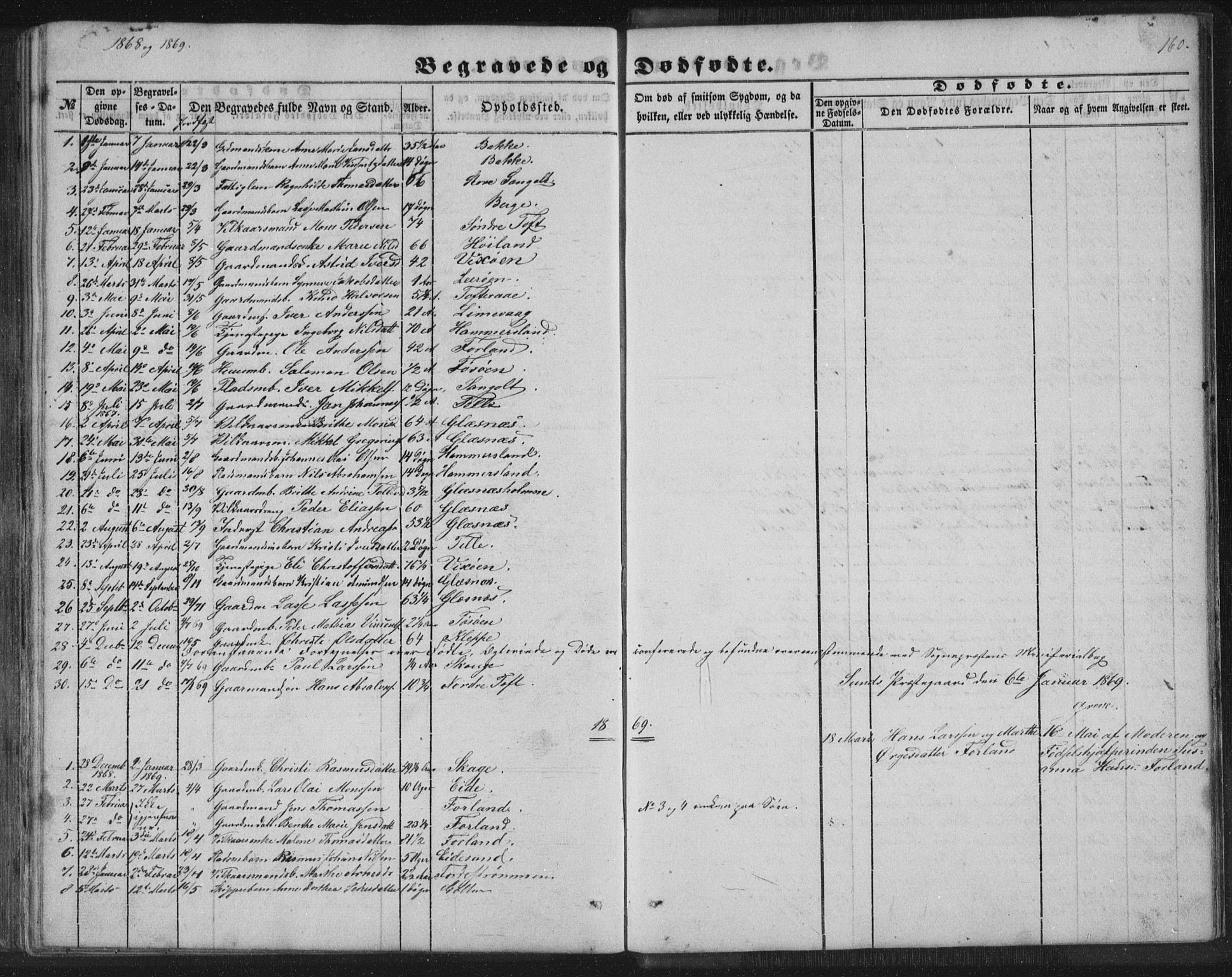 Sund sokneprestembete, SAB/A-99930: Parish register (copy) no. B 1, 1852-1873, p. 160