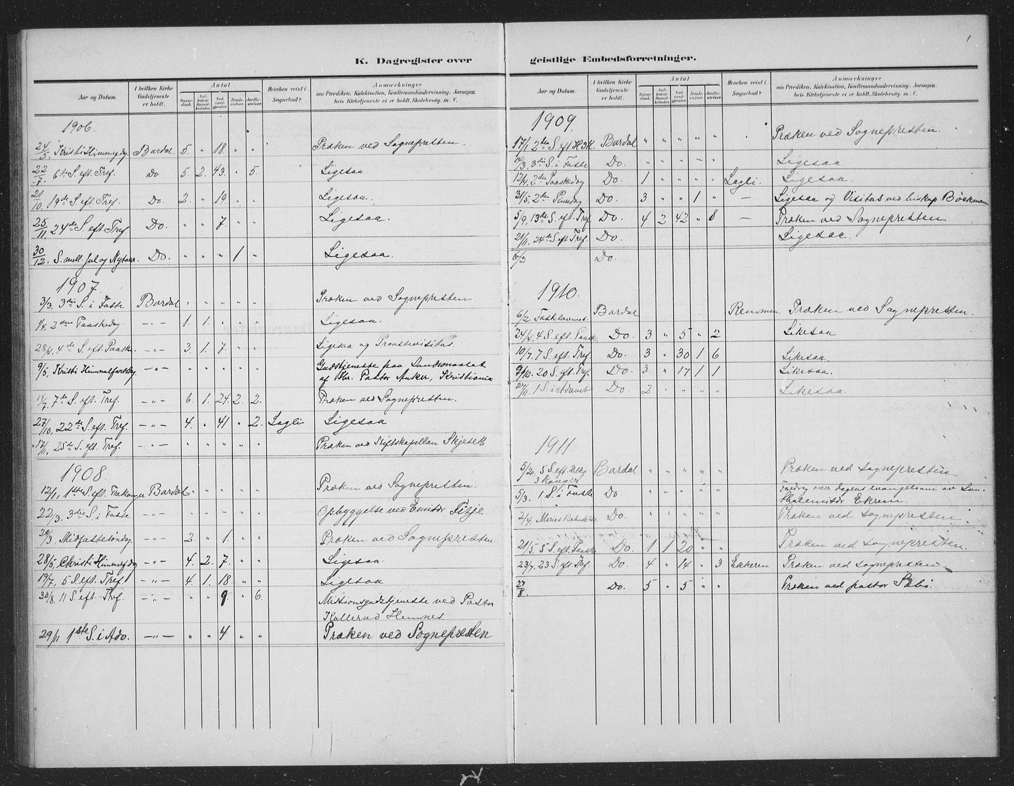 Ministerialprotokoller, klokkerbøker og fødselsregistre - Nordland, AV/SAT-A-1459/833/L0502: Parish register (copy) no. 833C01, 1906-1934, p. 1