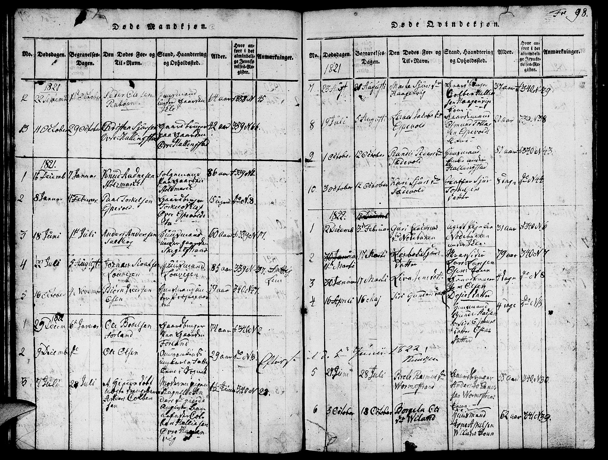 Vikedal sokneprestkontor, AV/SAST-A-101840/01/V: Parish register (copy) no. B 1, 1816-1853, p. 98