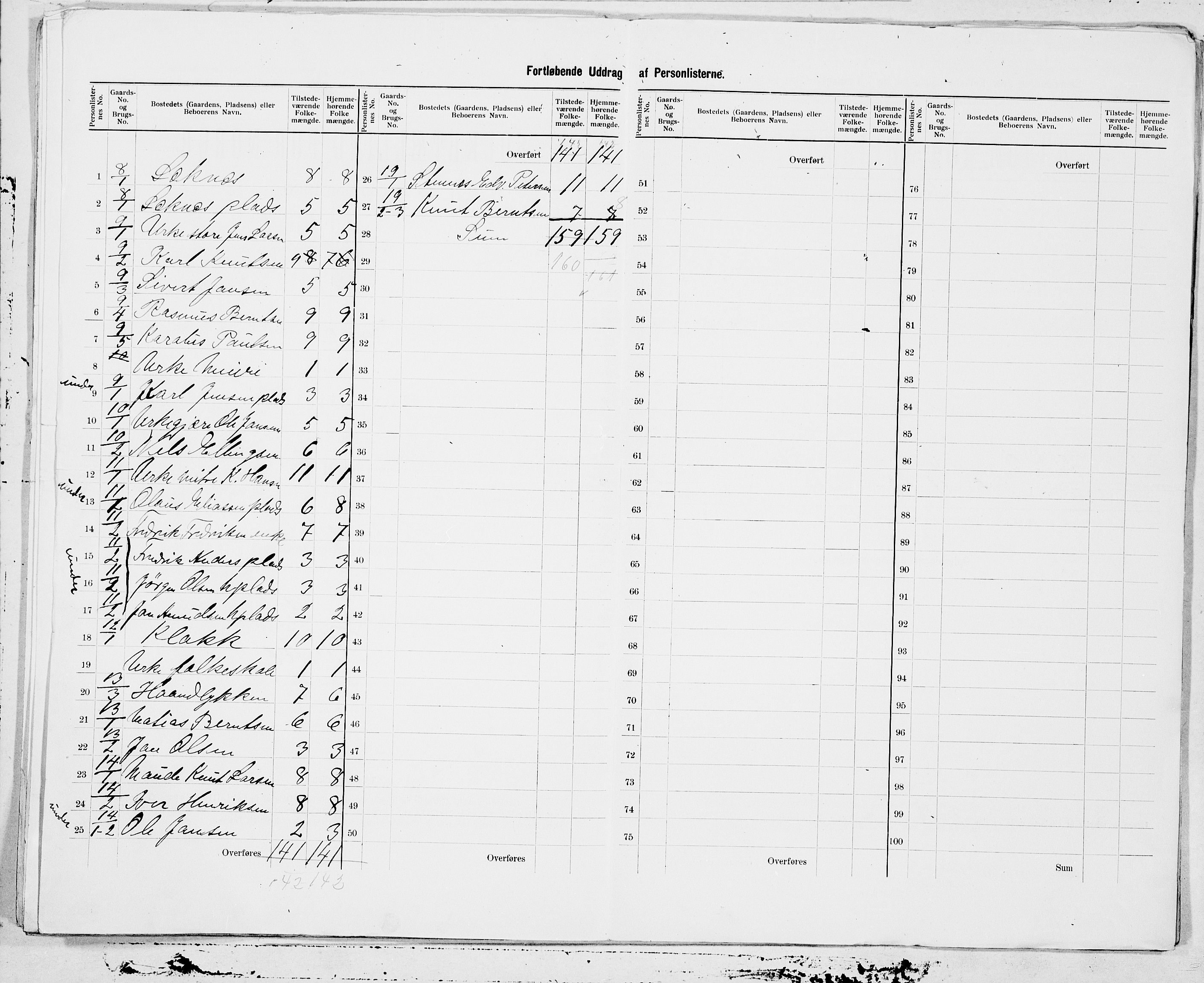 SAT, 1900 census for Hjørundfjord, 1900, p. 5