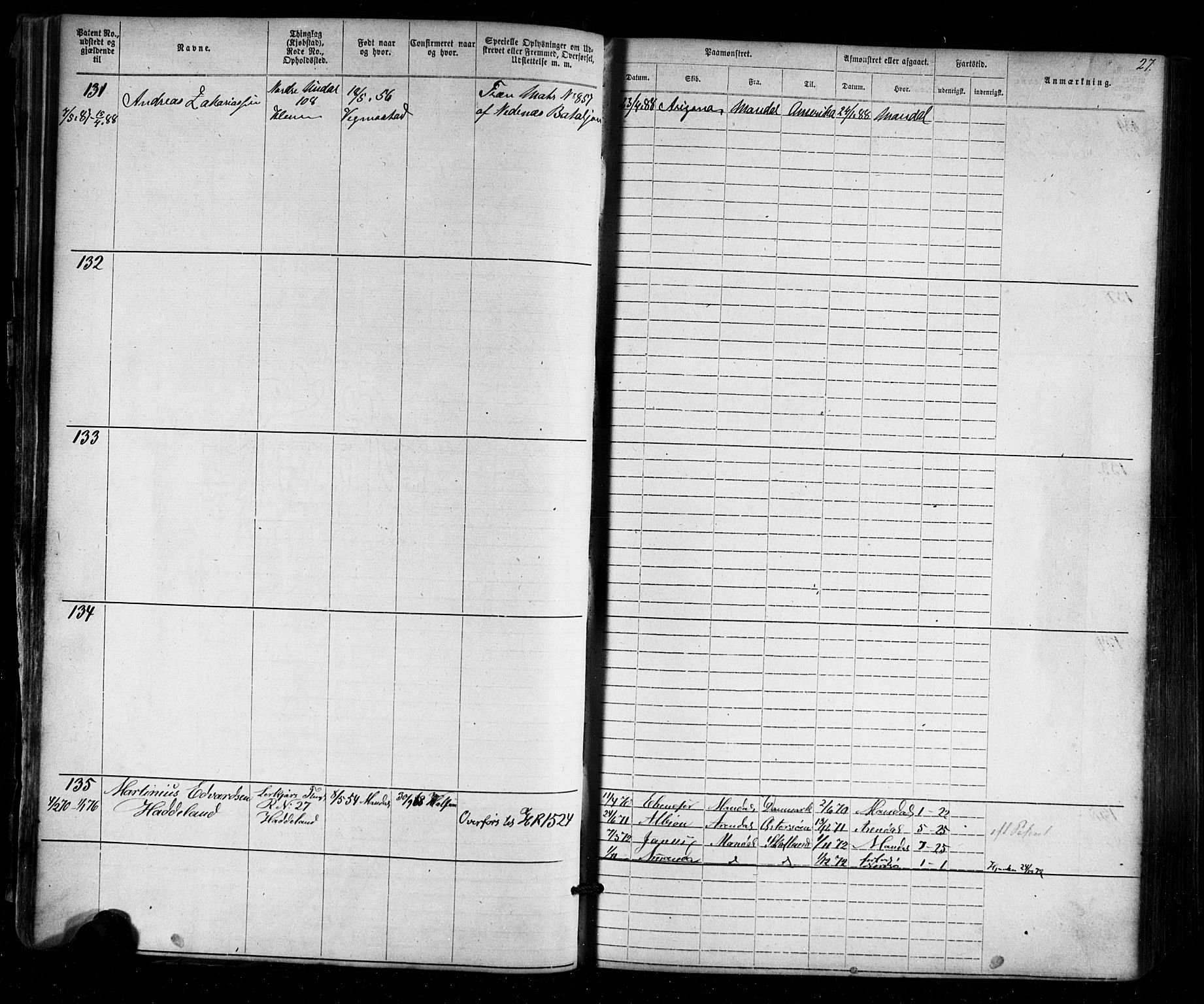 Mandal mønstringskrets, AV/SAK-2031-0016/F/Fa/L0005: Annotasjonsrulle nr 1-1909 med register, Y-15, 1868-1880, p. 58