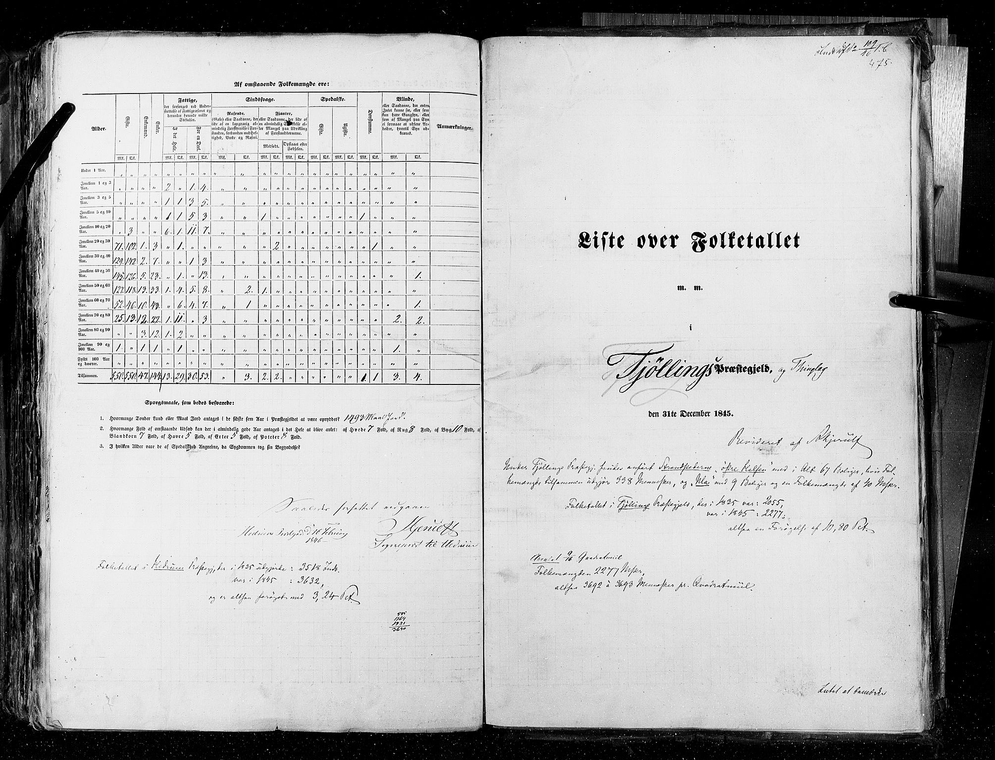 RA, Census 1845, vol. 4: Buskerud amt og Jarlsberg og Larvik amt, 1845, p. 475