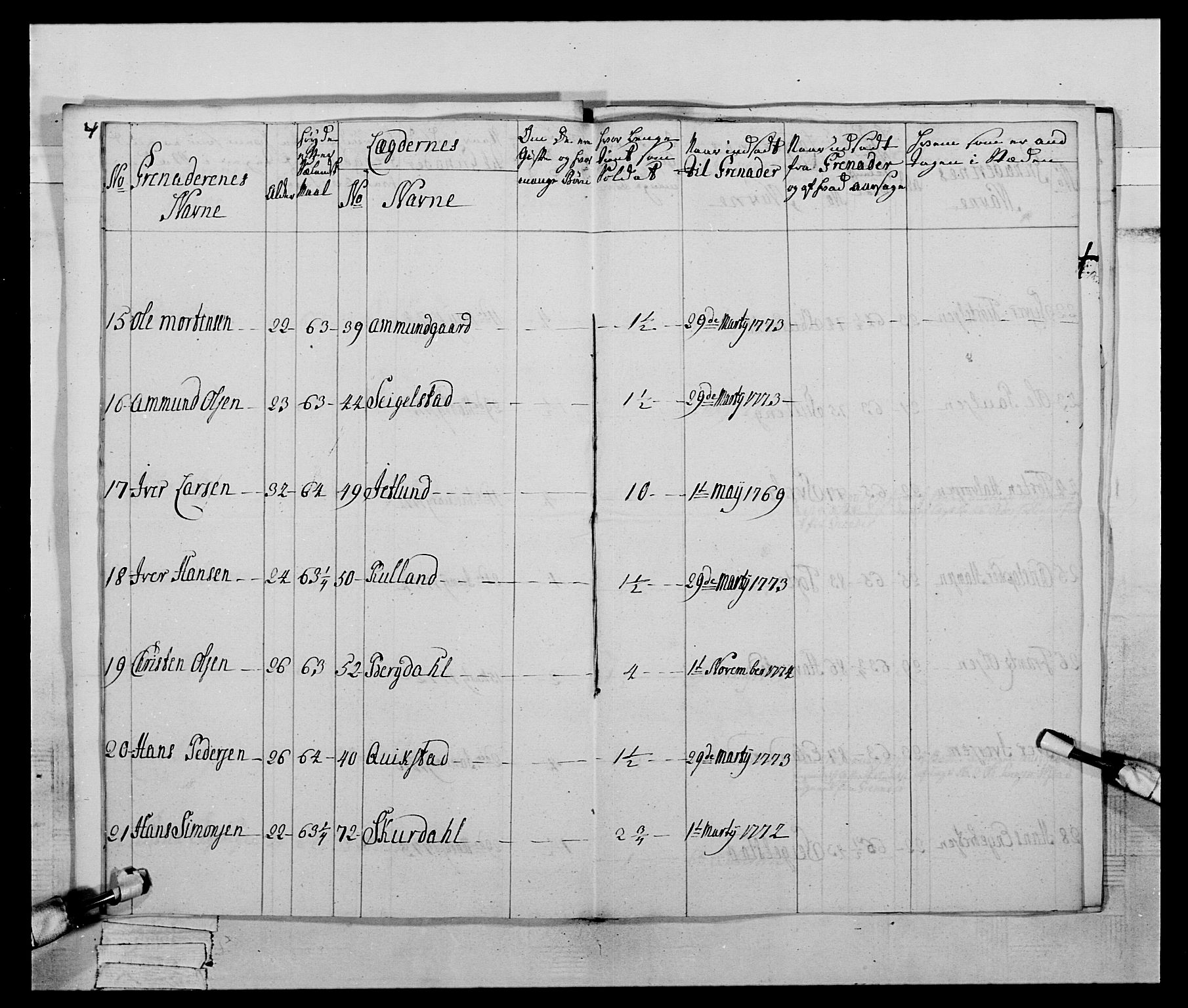 Generalitets- og kommissariatskollegiet, Det kongelige norske kommissariatskollegium, AV/RA-EA-5420/E/Eh/L0059: 1. Opplandske nasjonale infanteriregiment, 1775-1783, p. 43