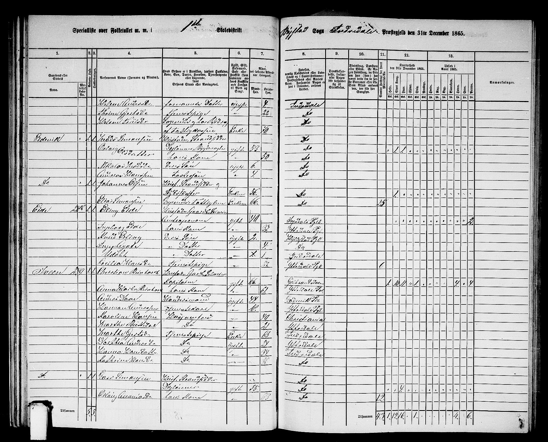 RA, 1865 census for Indre Holmedal, 1865, p. 38