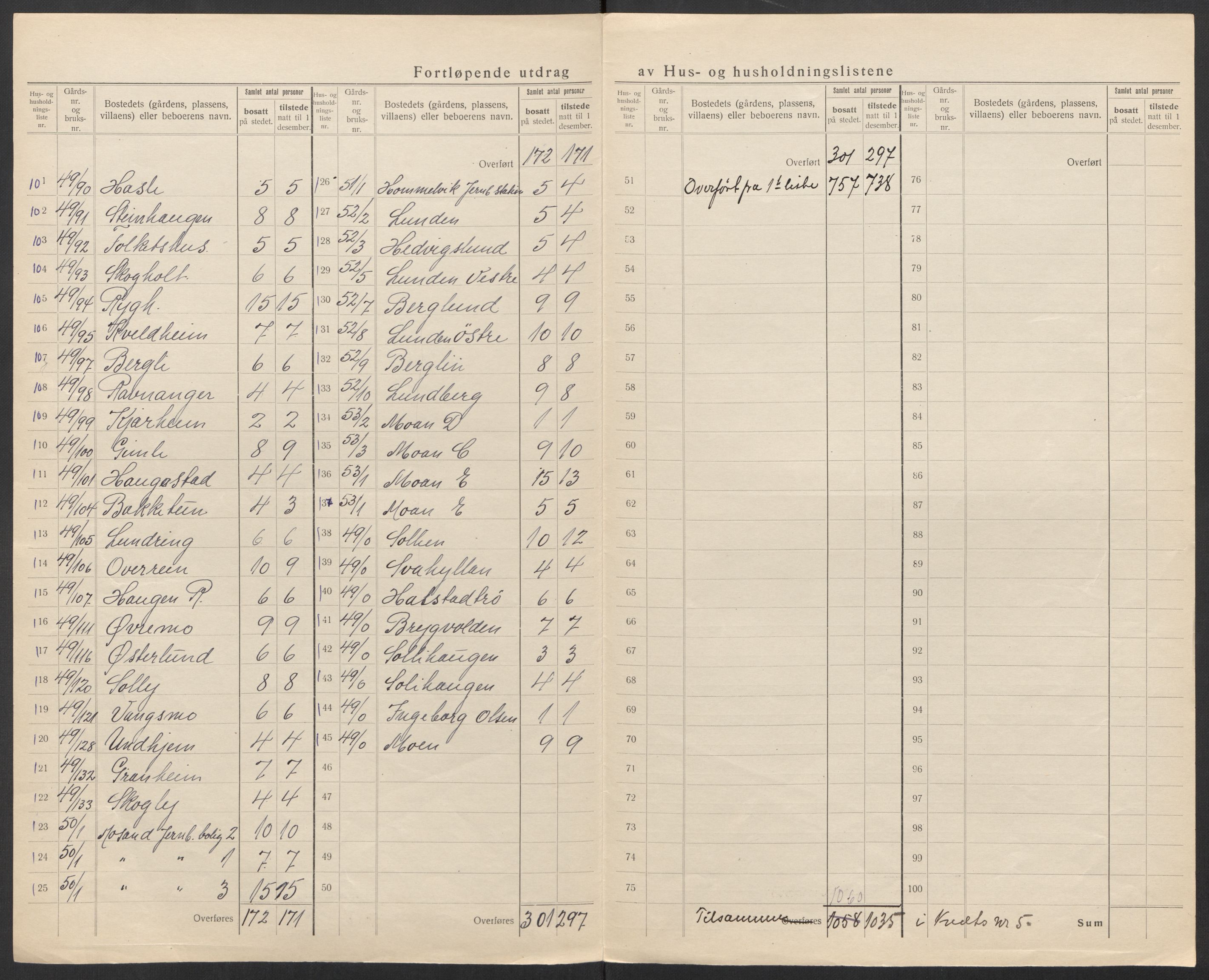 SAT, 1920 census for Malvik, 1920, p. 26