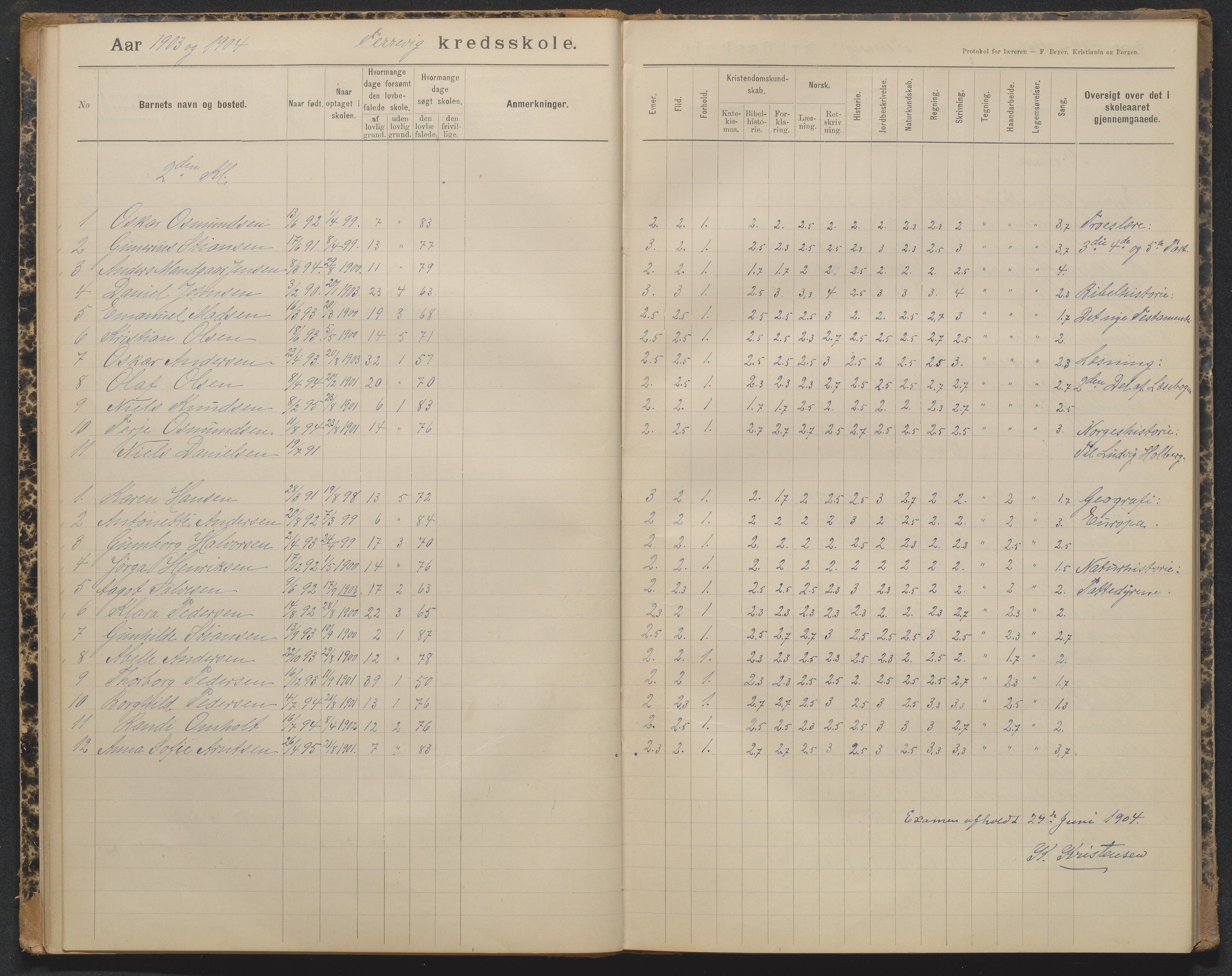 Tromøy kommune, Færvik skole, AAKS/KA0921-550a/G01/L0004: Karakterprotokoll, 1897-1950